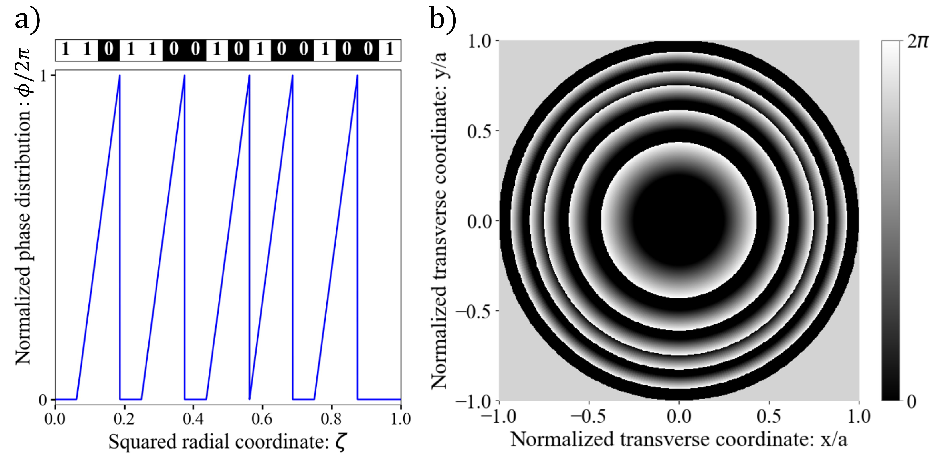 Photonics 12 00938 g002 Photonics 12 00938 g002