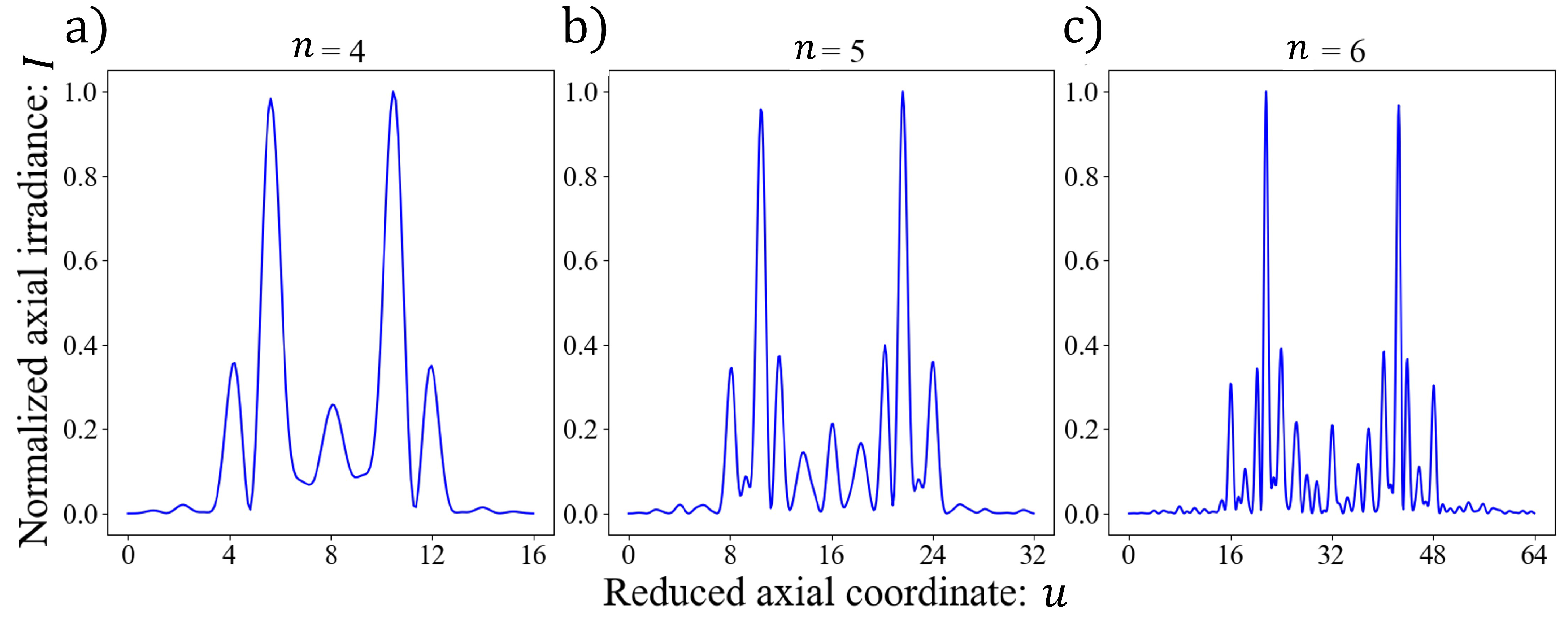 Photonics 12 00938 g003 Photonics 12 00938 g003