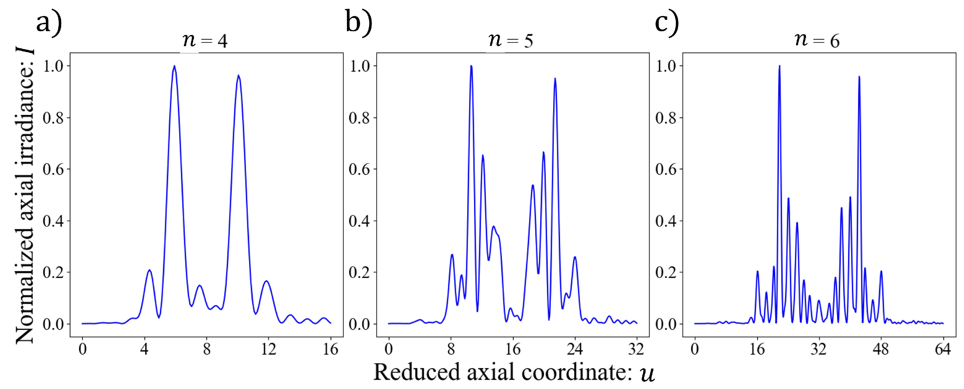 Photonics 12 00938 g004 Photonics 12 00938 g004