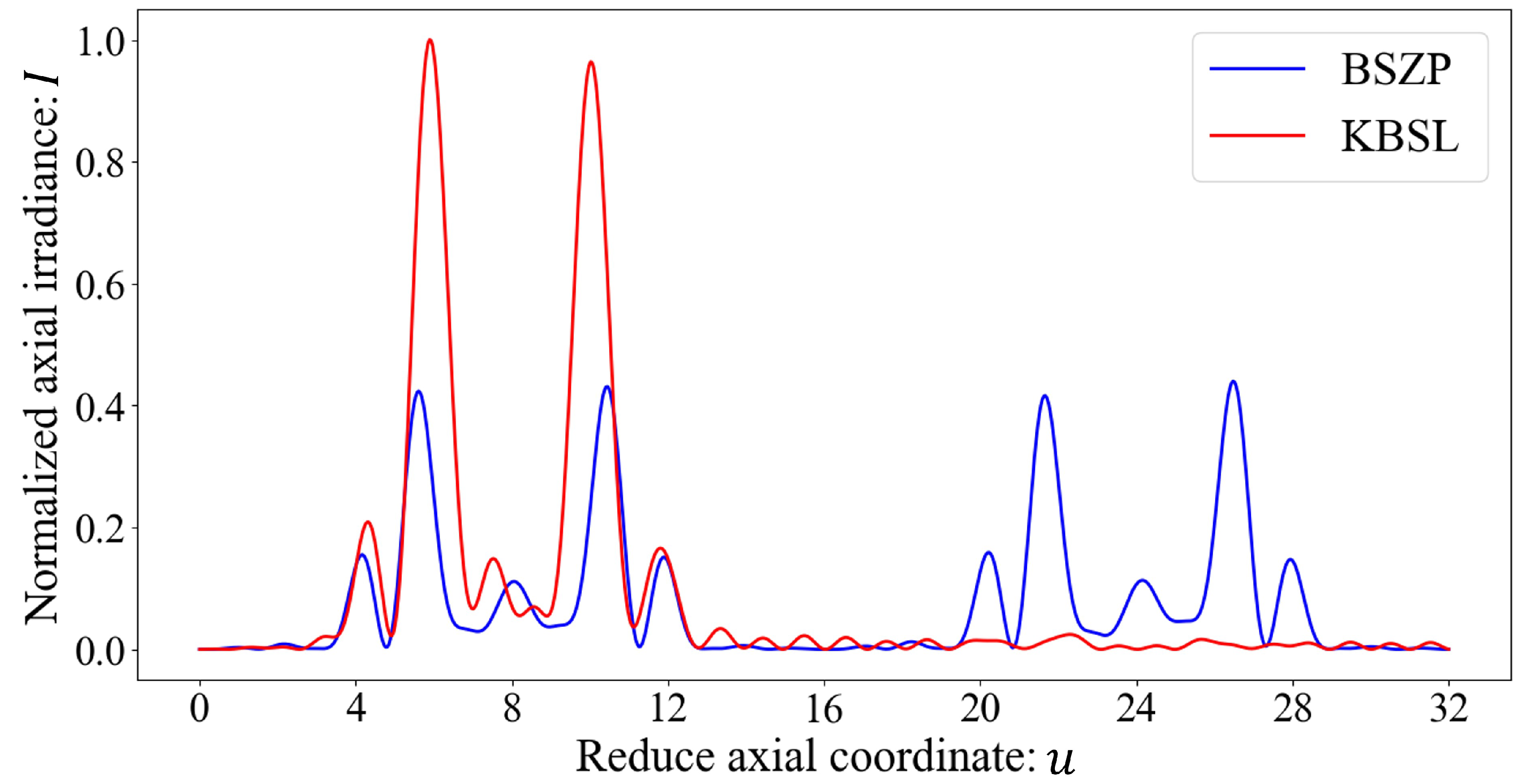 Photonics 12 00938 g005 Photonics 12 00938 g005