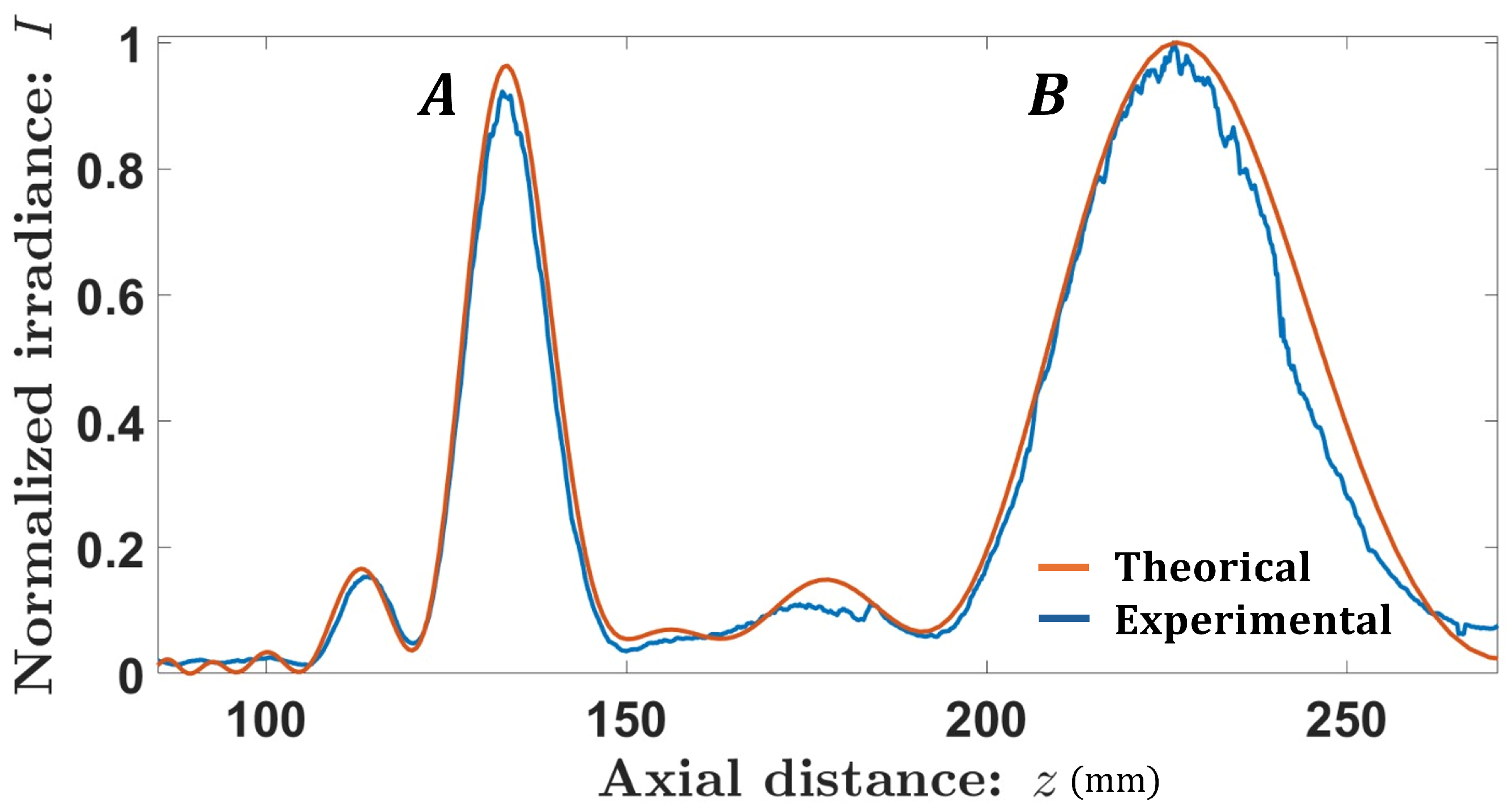 Photonics 12 00938 g007 Photonics 12 00938 g007