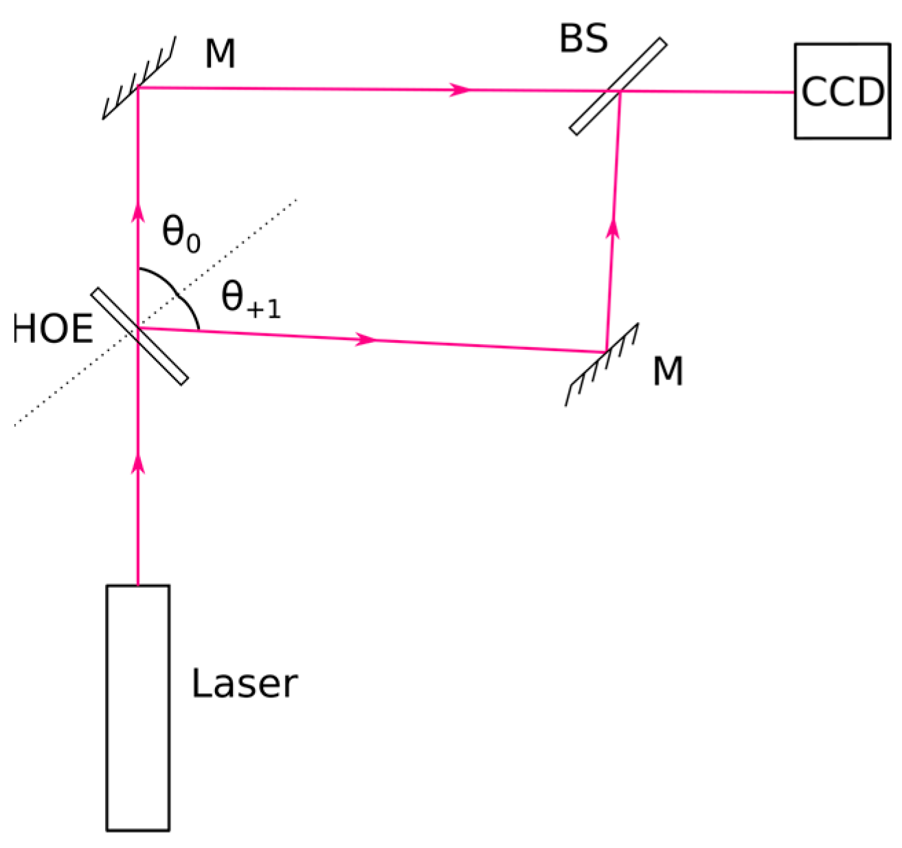 Photonics 12 00940 g003 Photonics 12 00940 g003