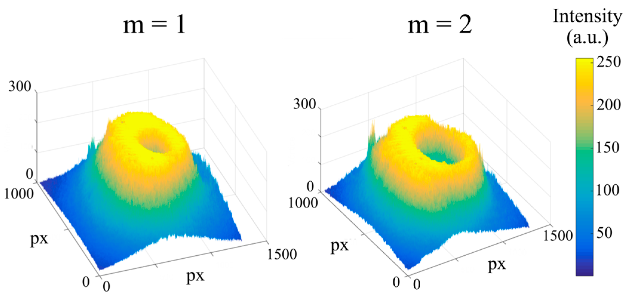 Photonics 12 00940 g004 Photonics 12 00940 g004