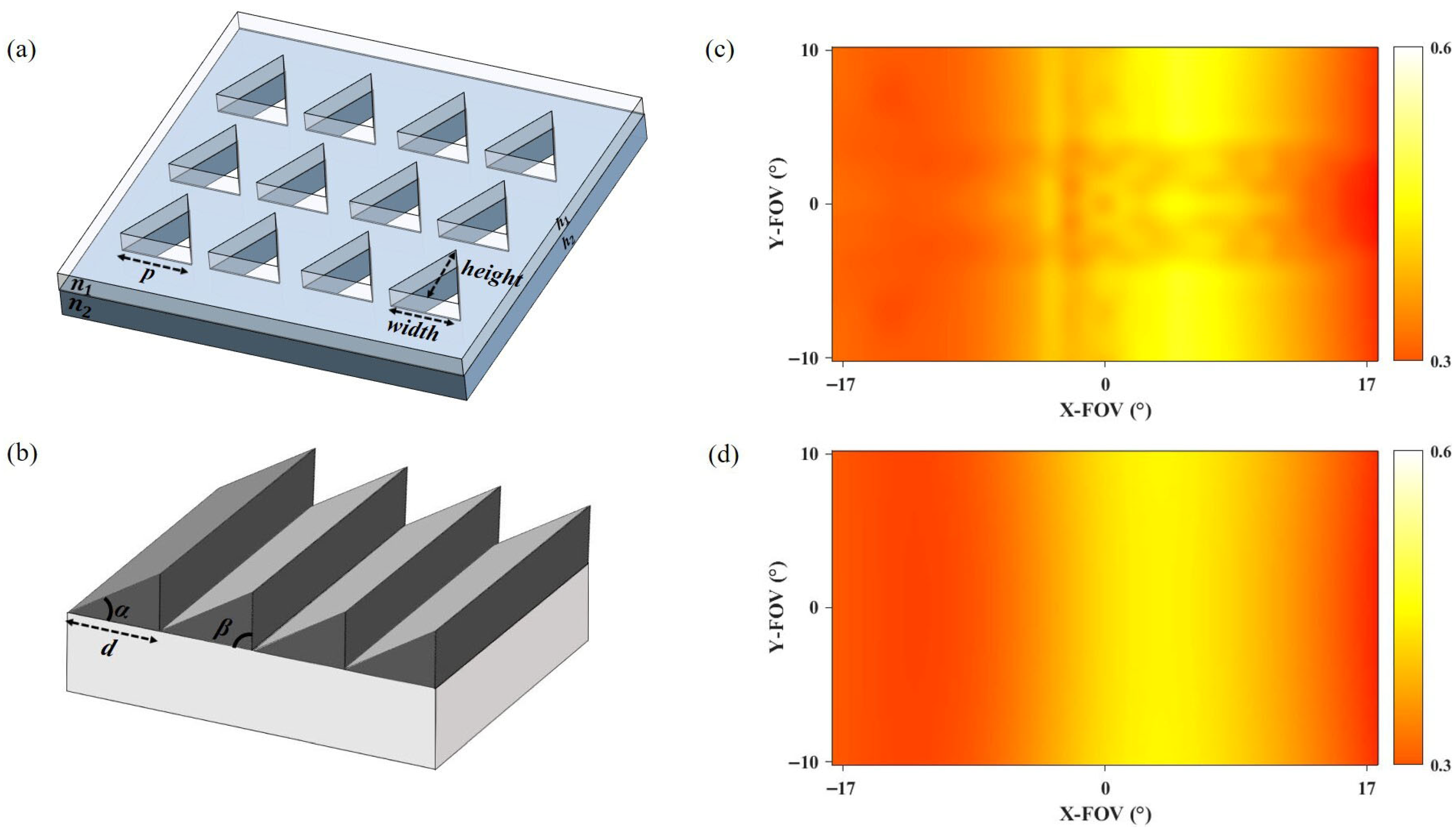 Photonics 12 00941 g003