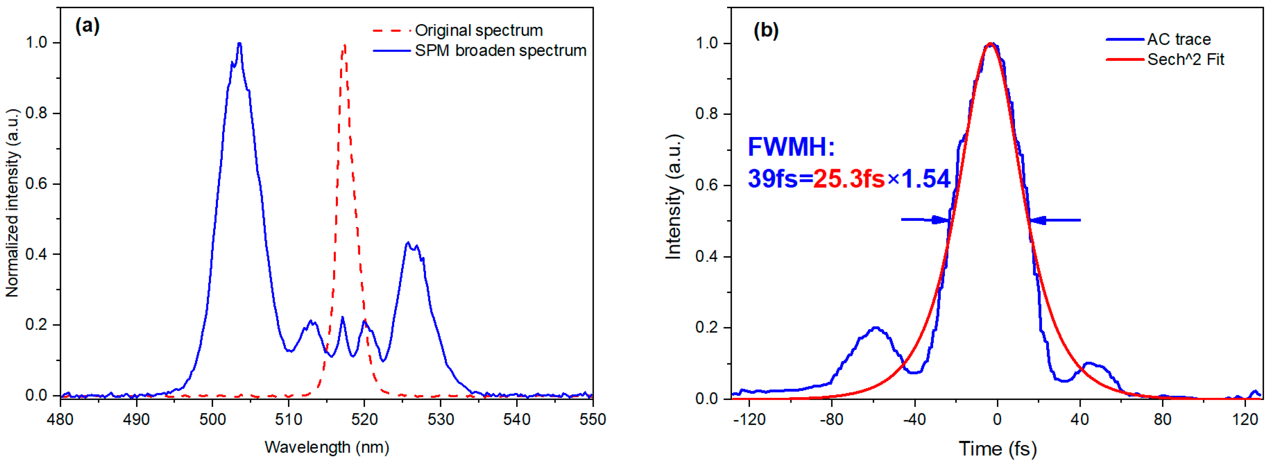 Photonics 12 00942 g002 Photonics 12 00942 g002