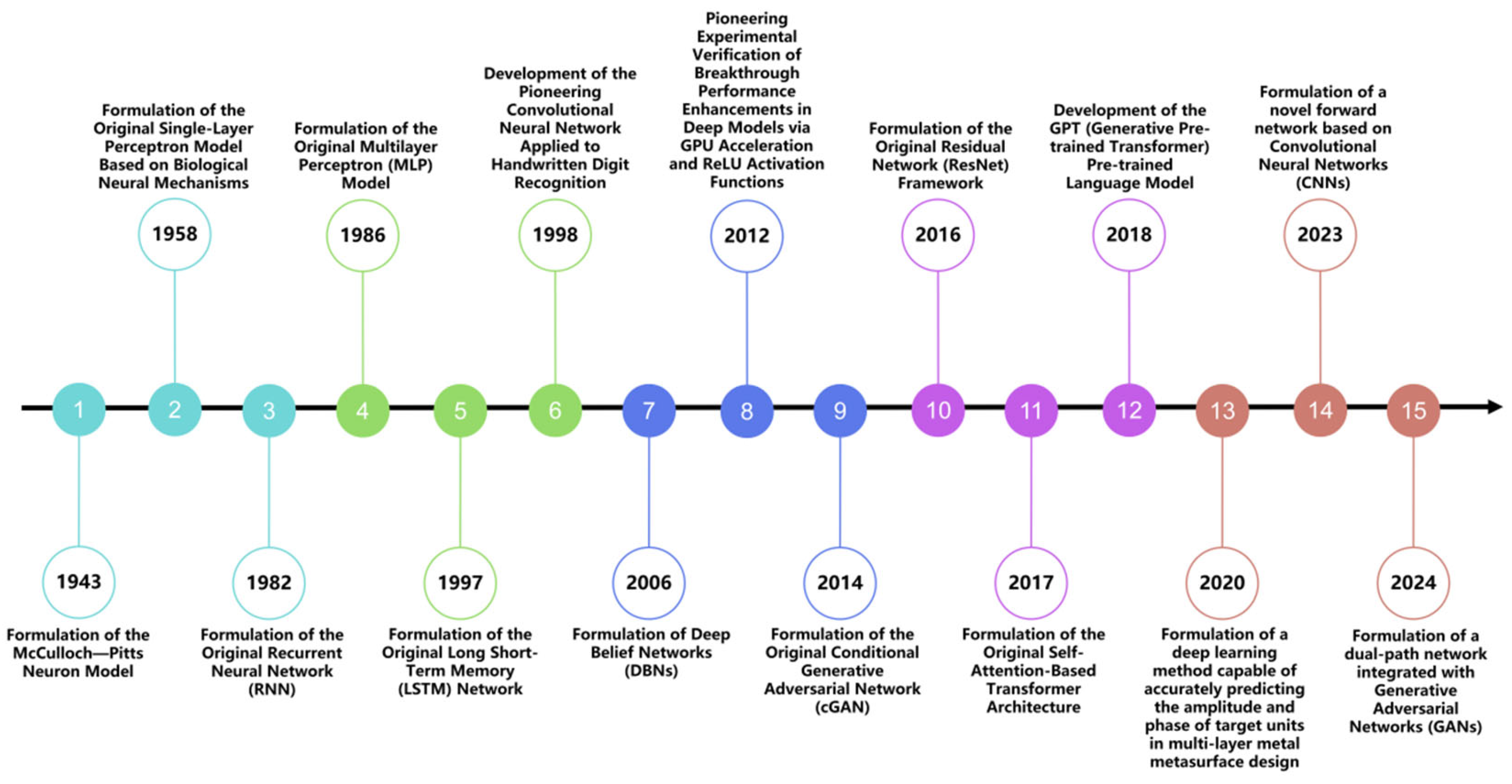 Photonics 12 00947 g002 Photonics 12 00947 g002