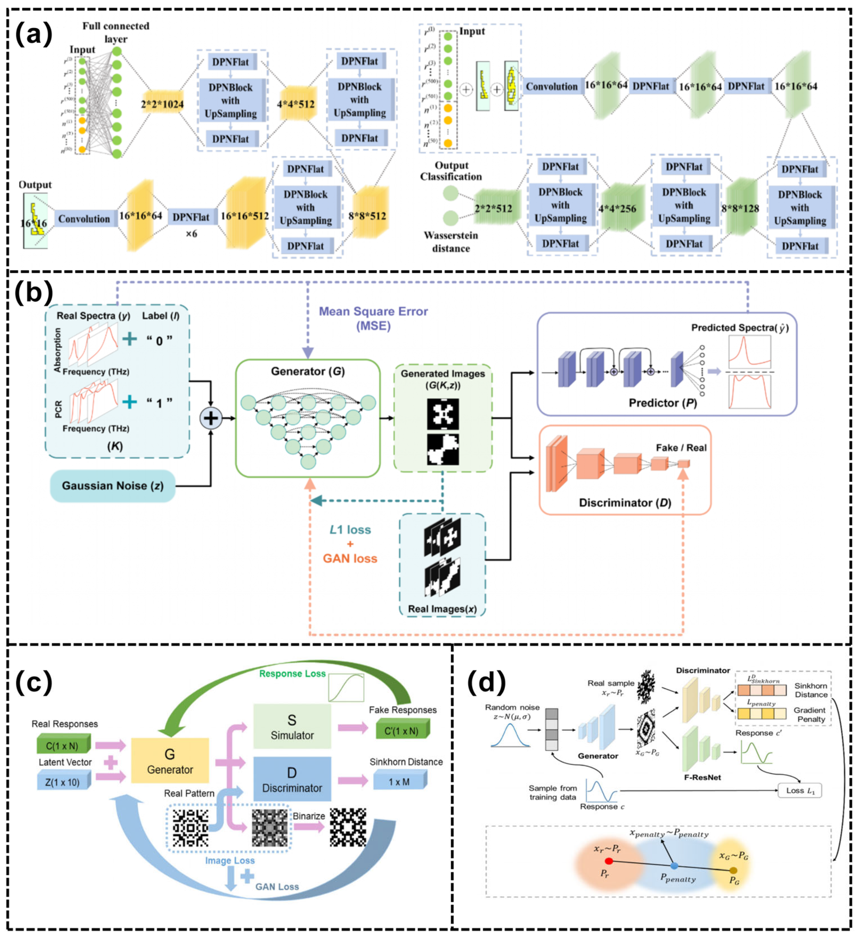 Photonics 12 00947 g004 Photonics 12 00947 g004