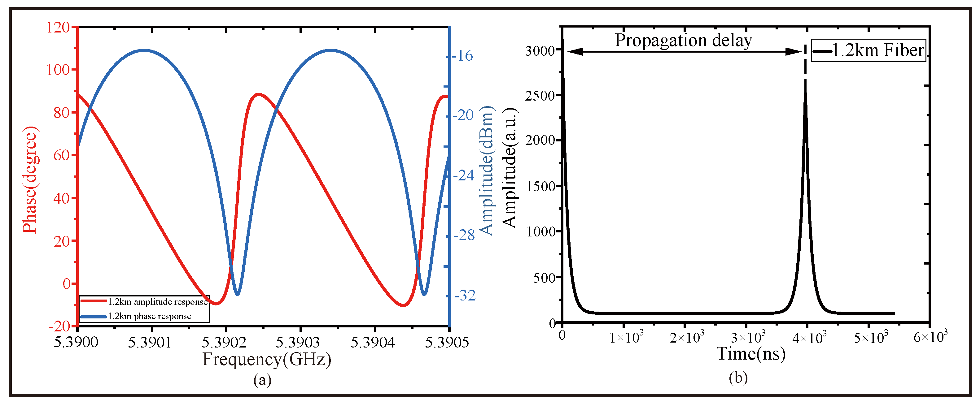Photonics 12 00949 g006