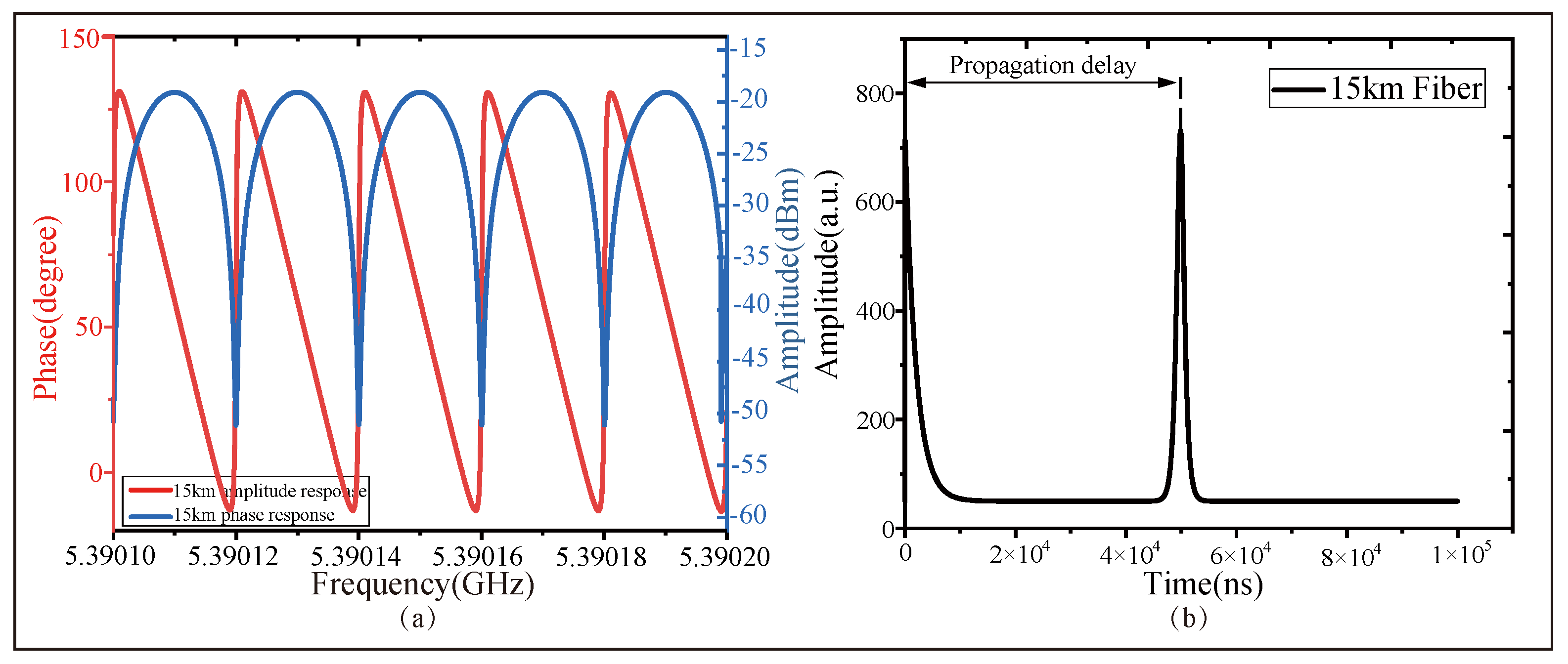 Photonics 12 00949 g007