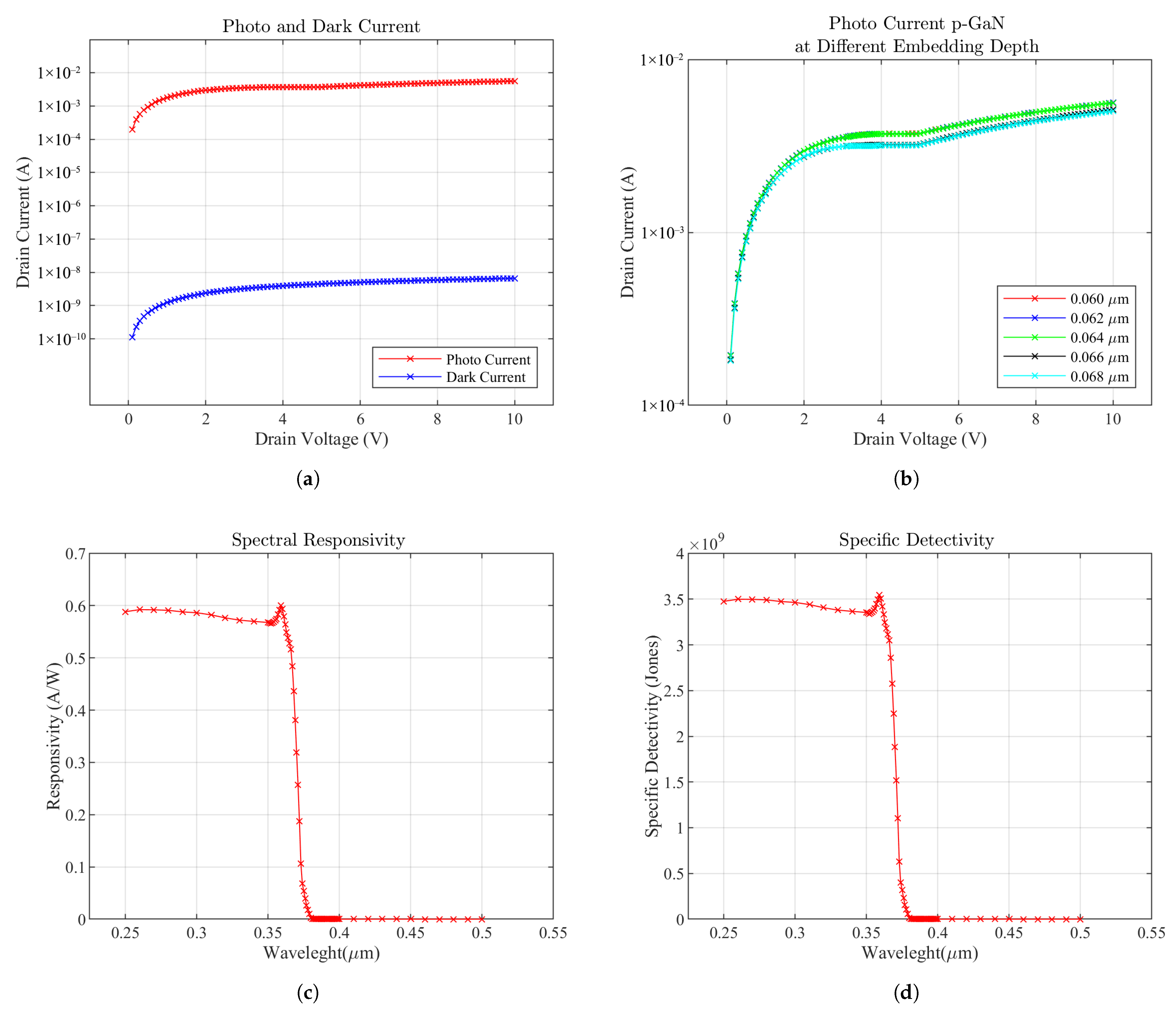Photonics 12 00950 g003