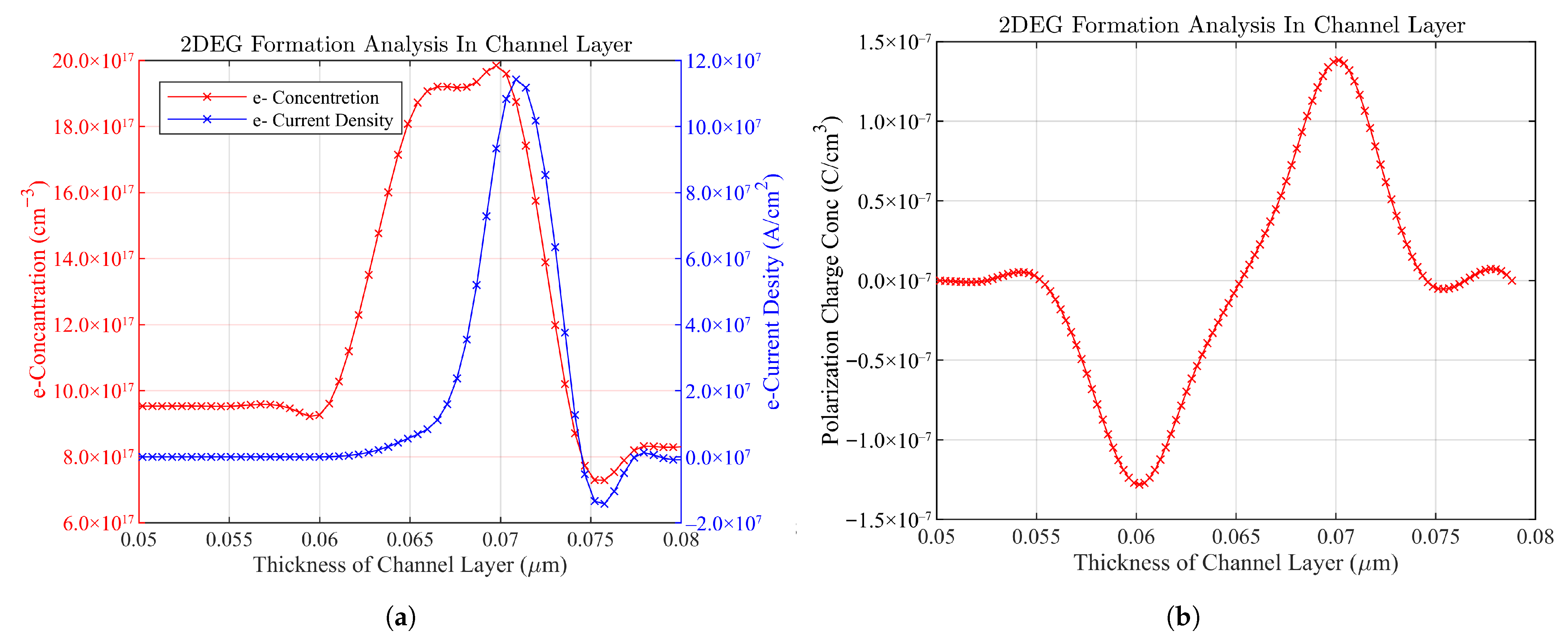 Photonics 12 00950 g004