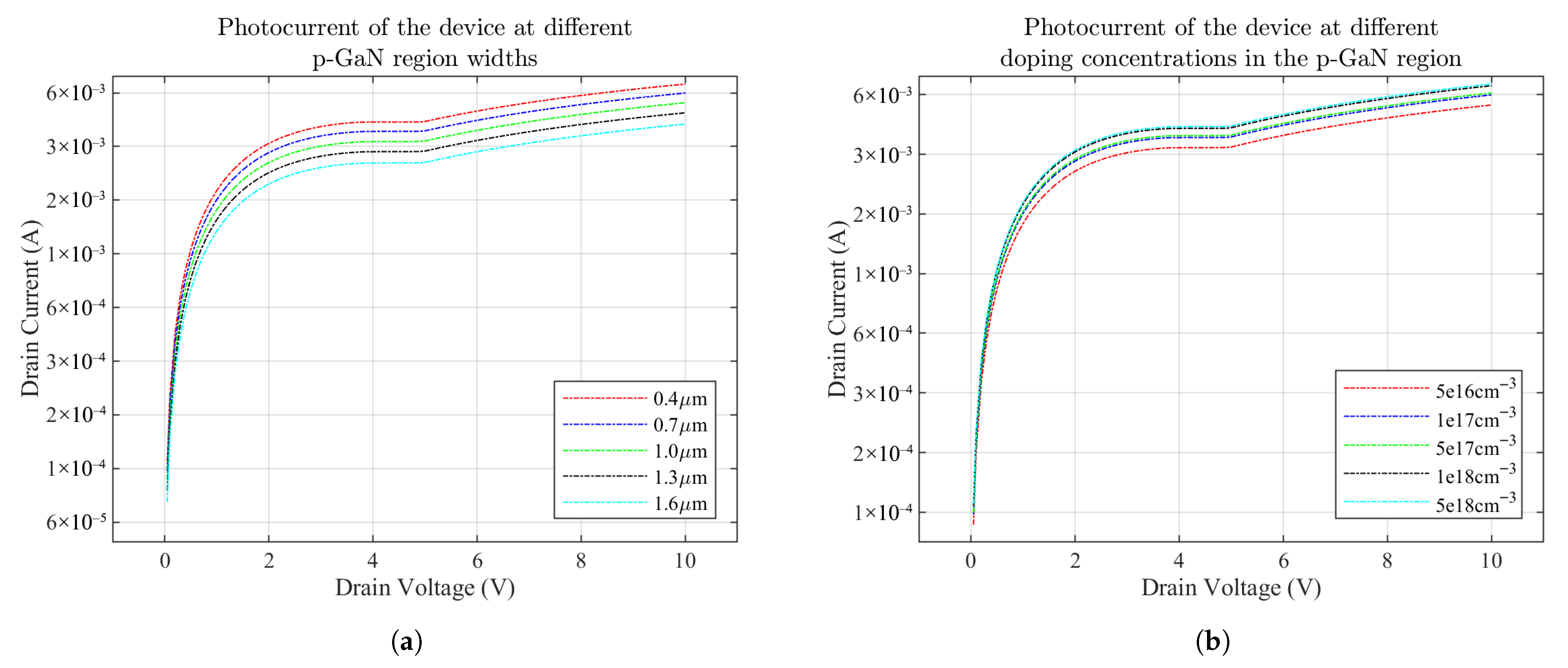 Photonics 12 00950 g005