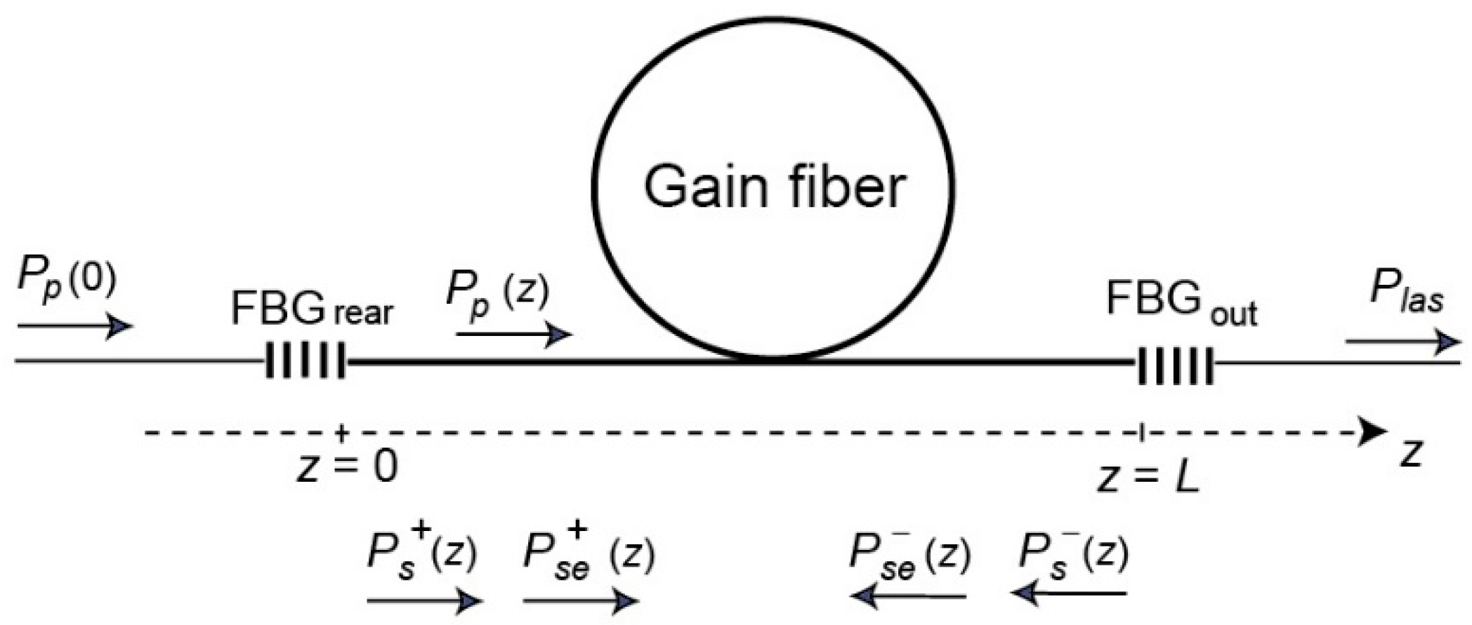 Photonics 12 00951 g001