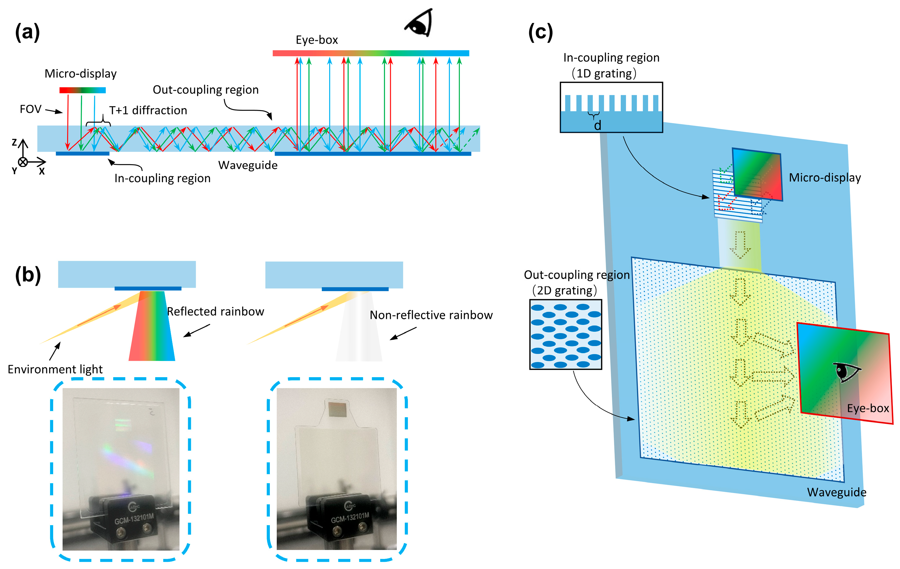 Single-Layer Full-Color SiC Diffractive Waveguide AR Glasses