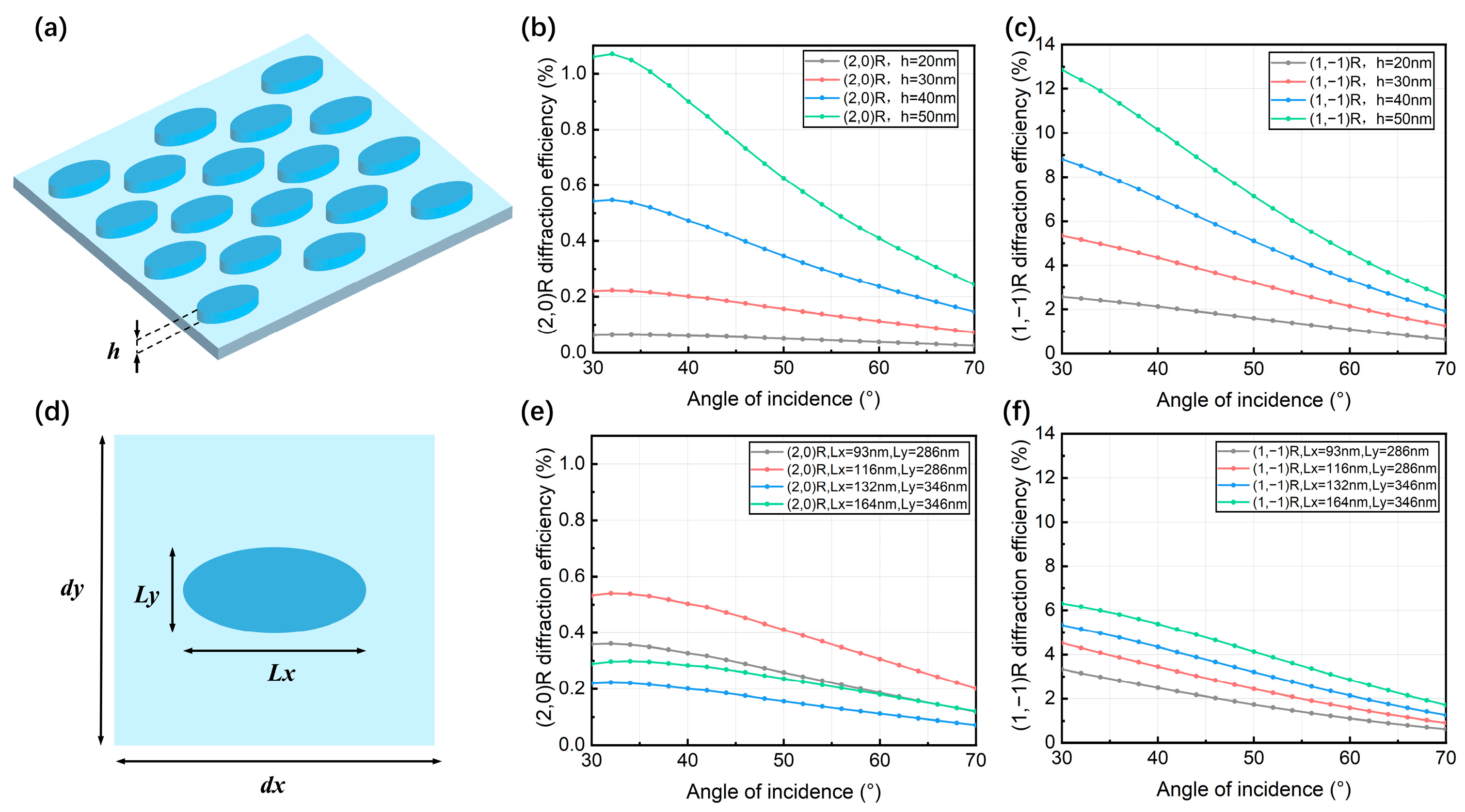 Photonics 12 00952 g004