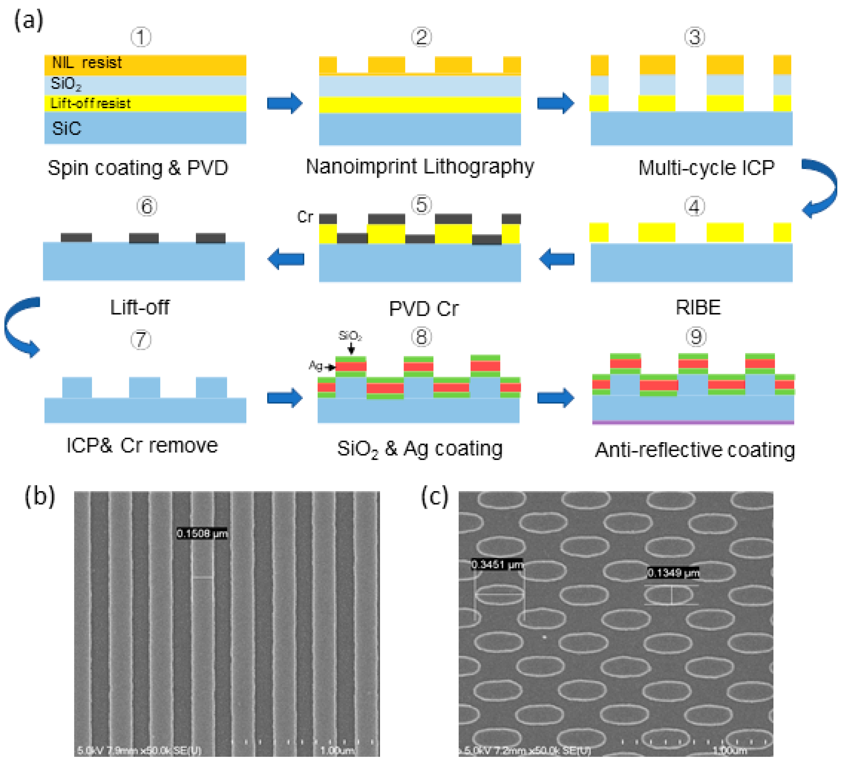 Photonics 12 00952 g005