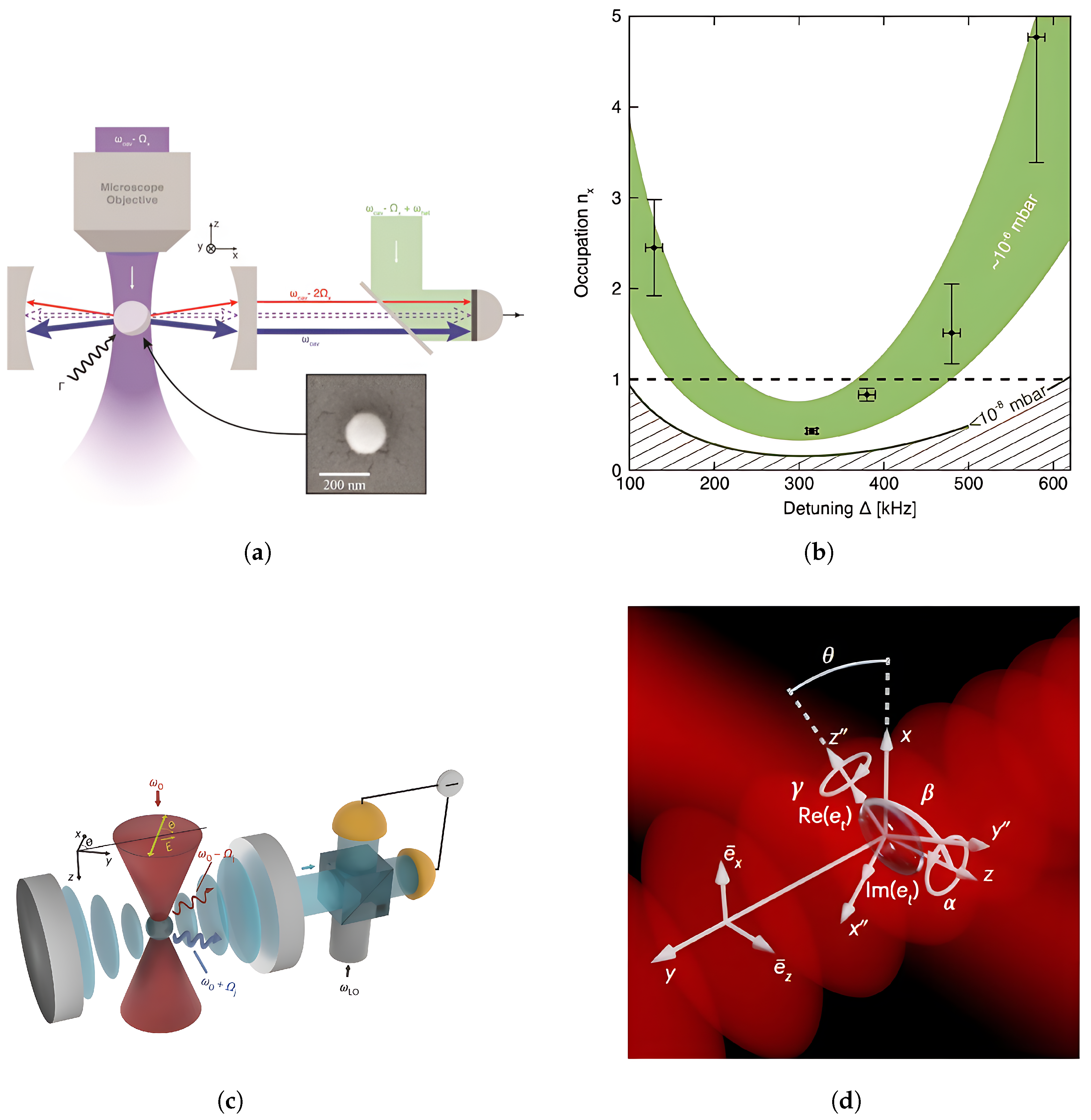 Photonics 12 00953 g006 Photonics 12 00953 g006