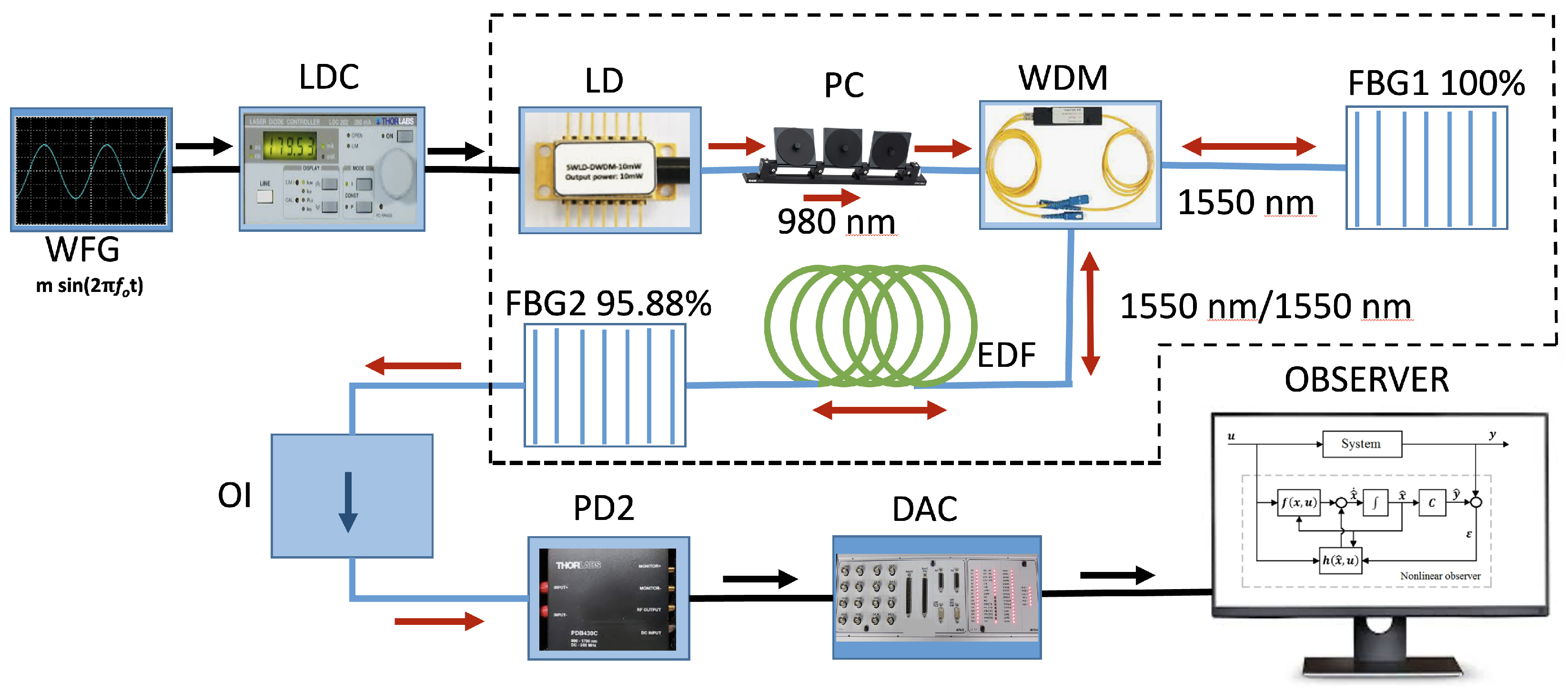 Photonics 12 00955 g001 Photonics 12 00955 g001