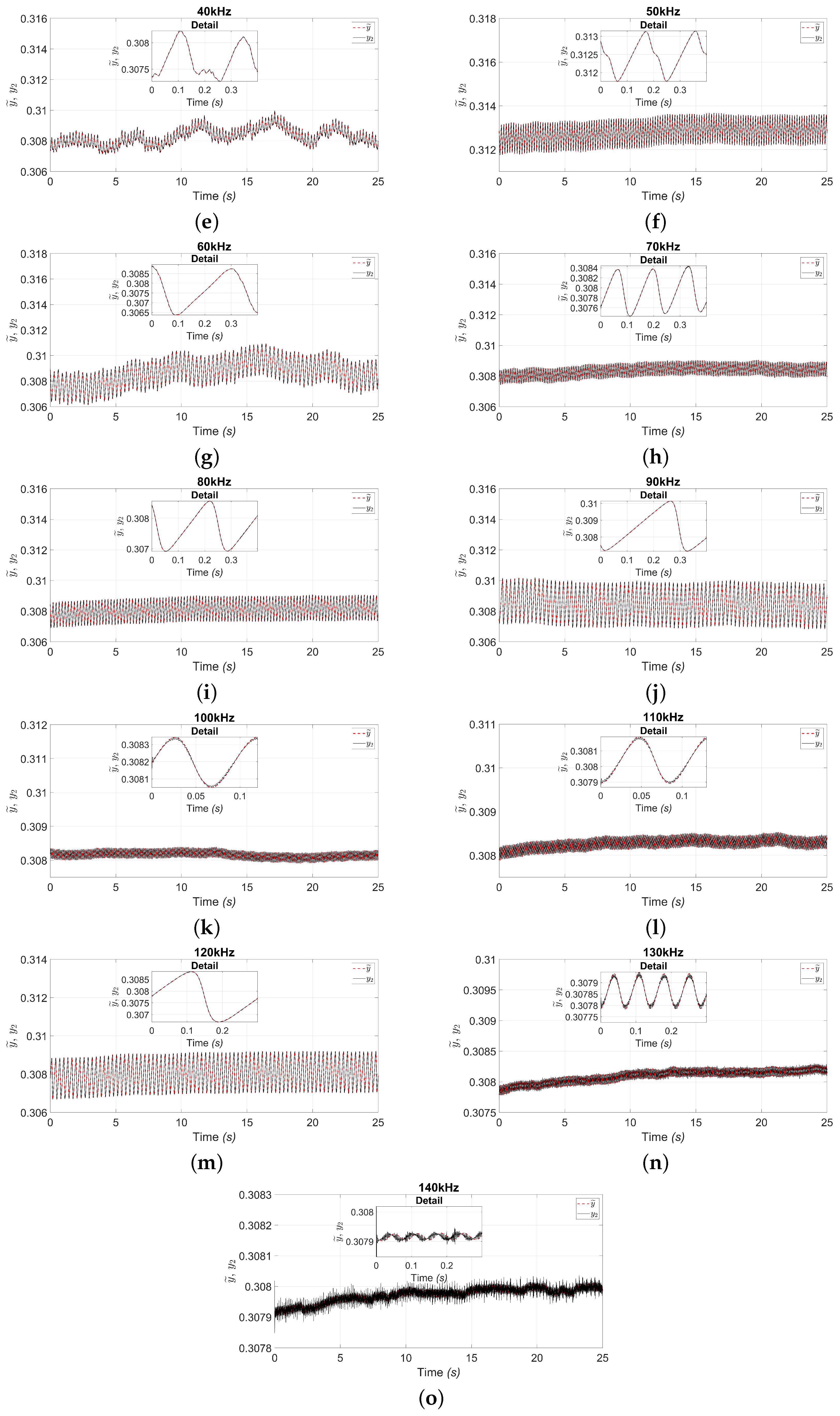 Photonics 12 00955 g005b Photonics 12 00955 g005b
