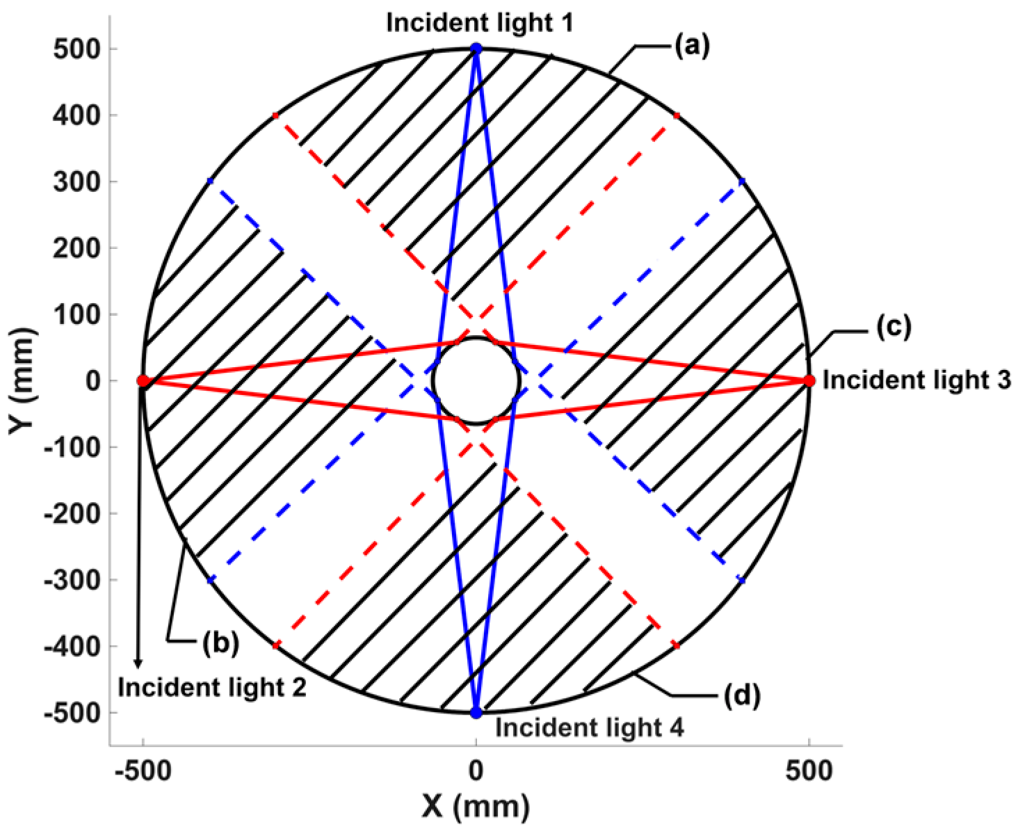 Photonics 12 00957 g001