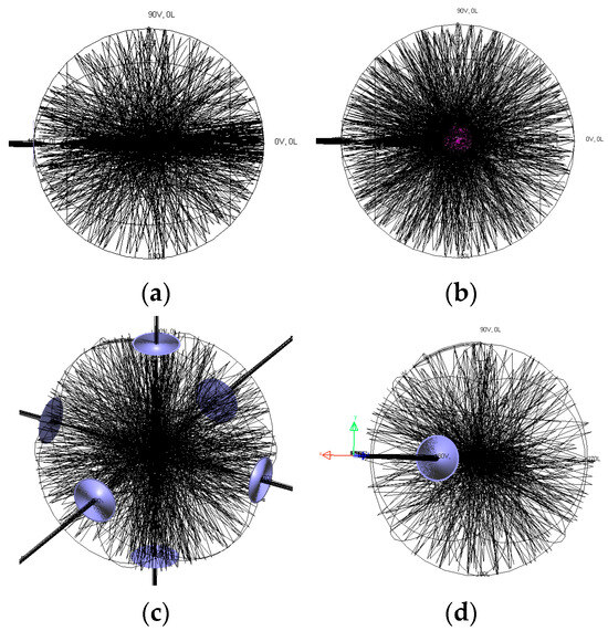 Research on and Experimental Verification of the Efficiency
