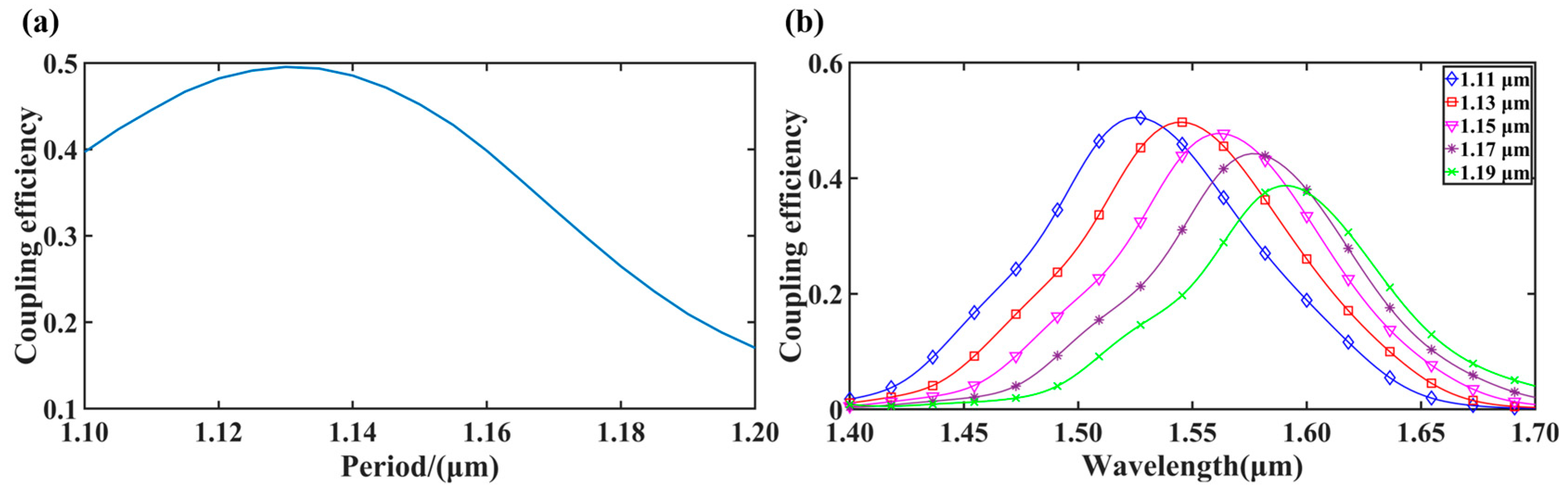 Photonics 12 00959 g003 Photonics 12 00959 g003