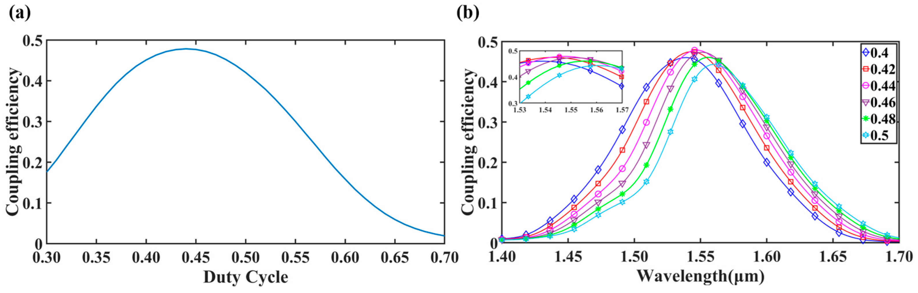 Photonics 12 00959 g004 Photonics 12 00959 g004