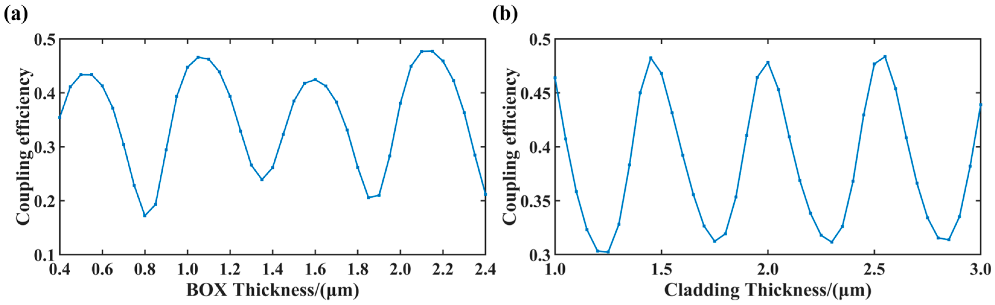 Photonics 12 00959 g006 Photonics 12 00959 g006