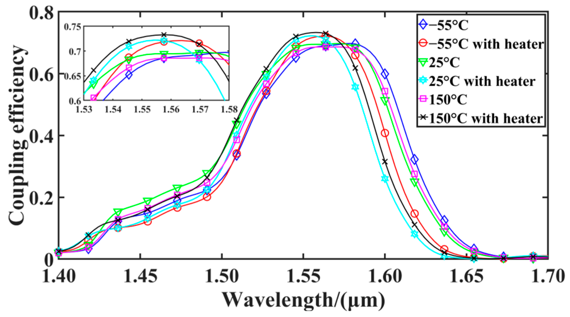 Photonics 12 00959 g010 Photonics 12 00959 g010