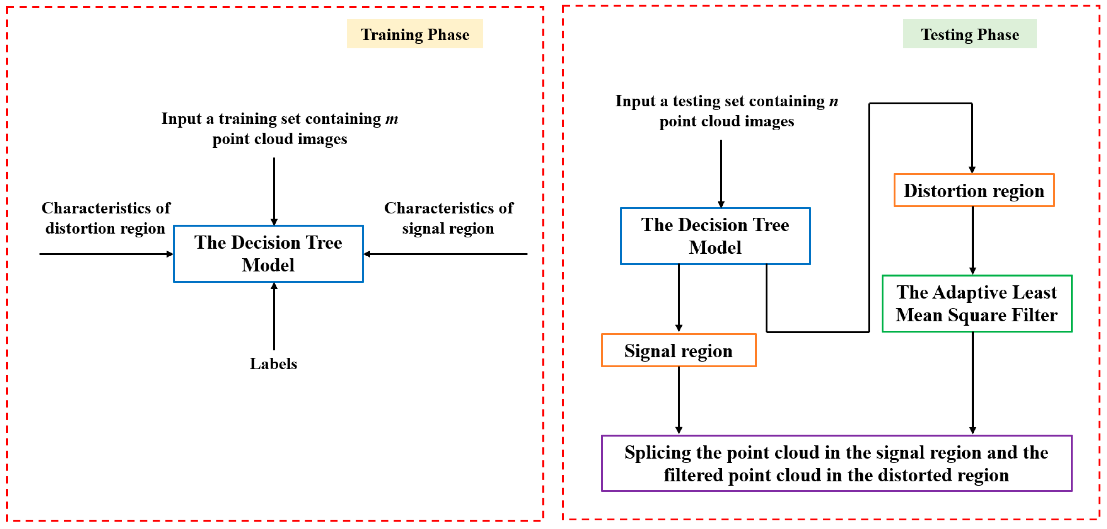 Photonics 12 00960 g001 Photonics 12 00960 g001