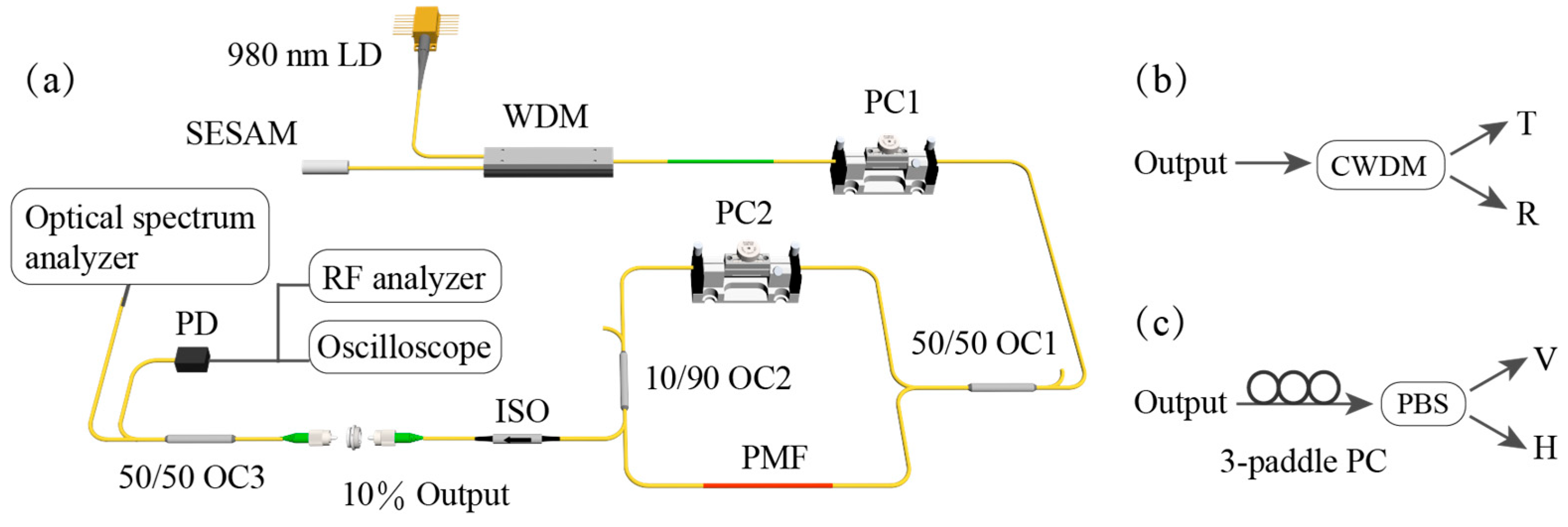 Photonics 12 00961 g001 Photonics 12 00961 g001