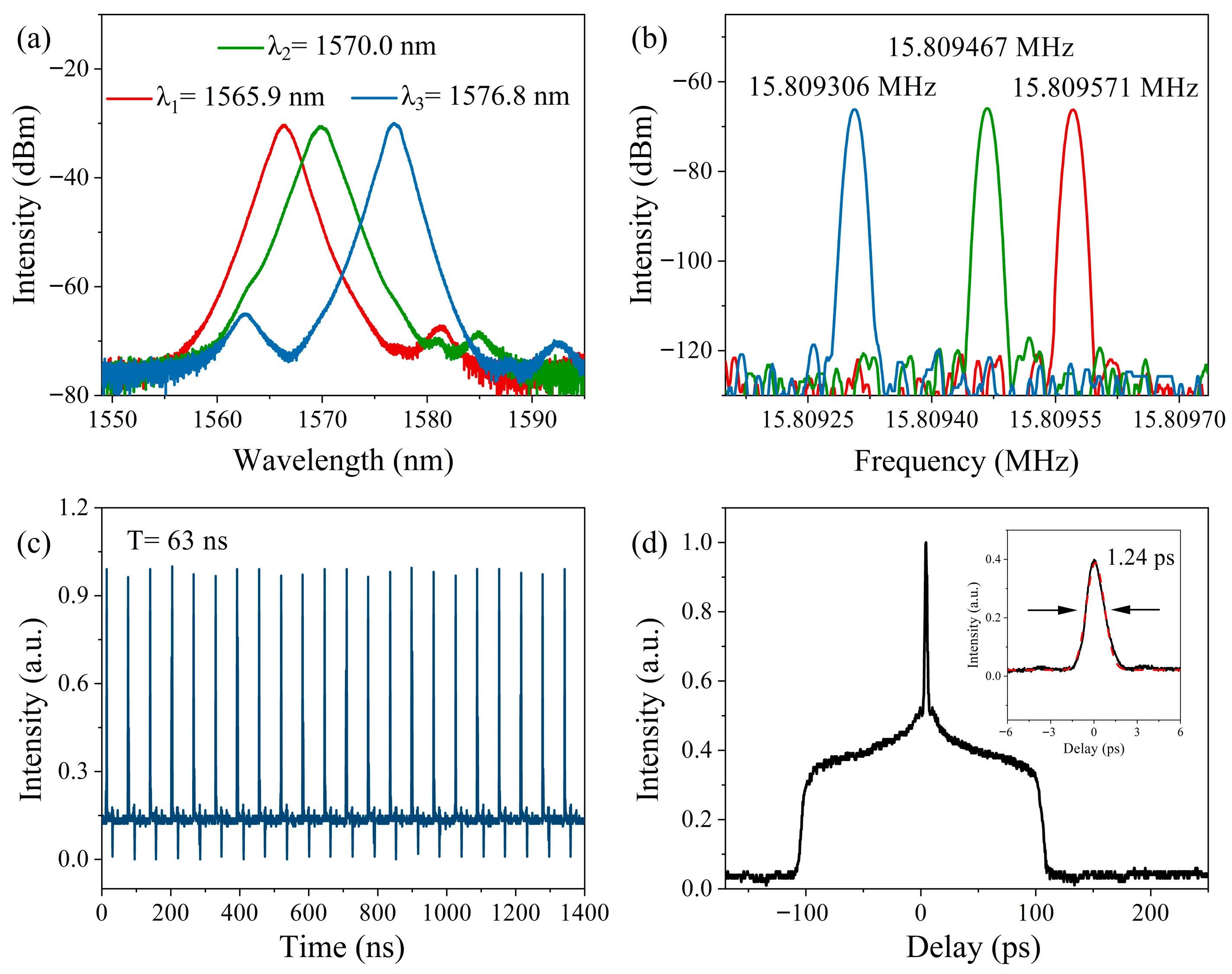 Photonics 12 00961 g002 Photonics 12 00961 g002