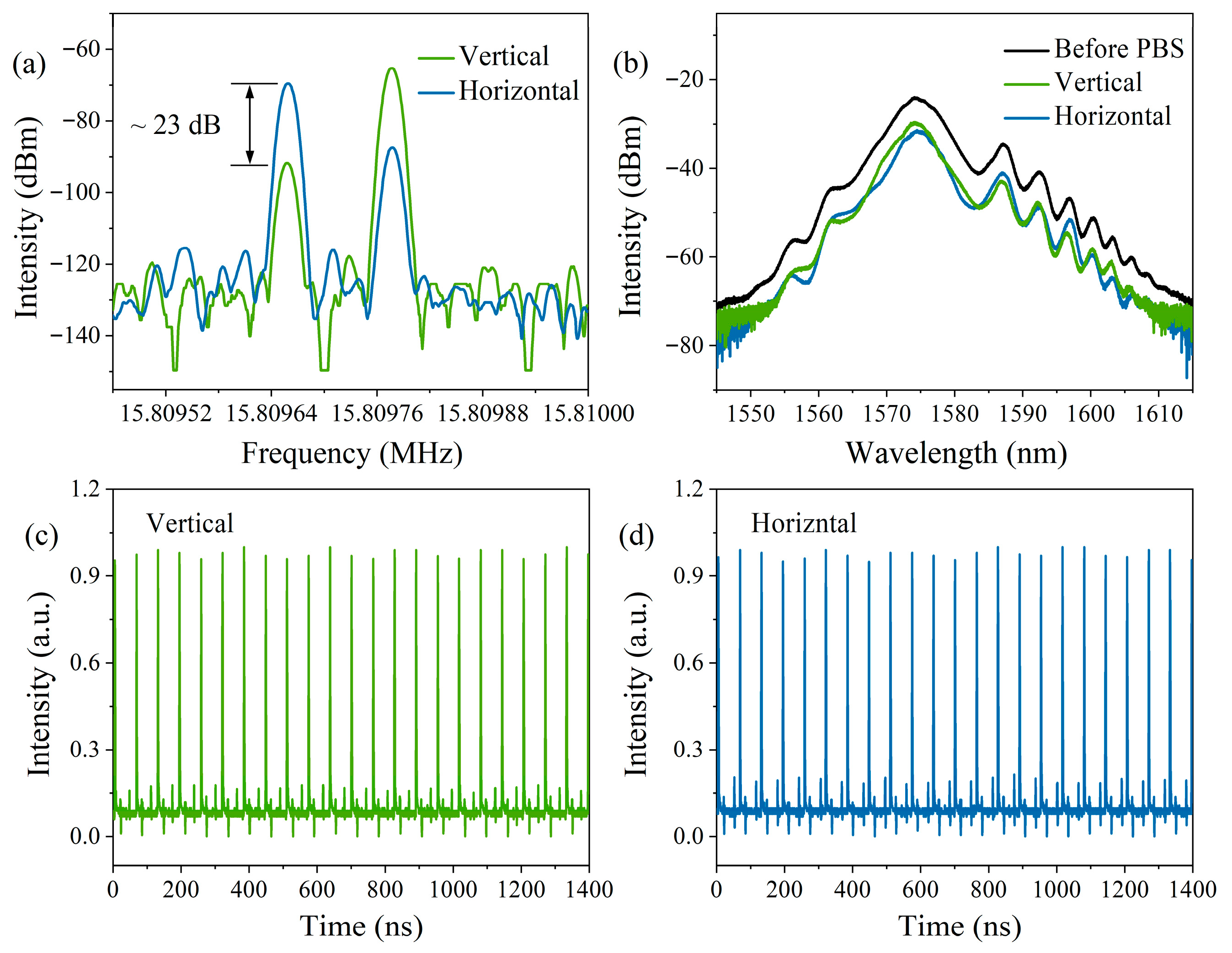 Photonics 12 00961 g009 Photonics 12 00961 g009