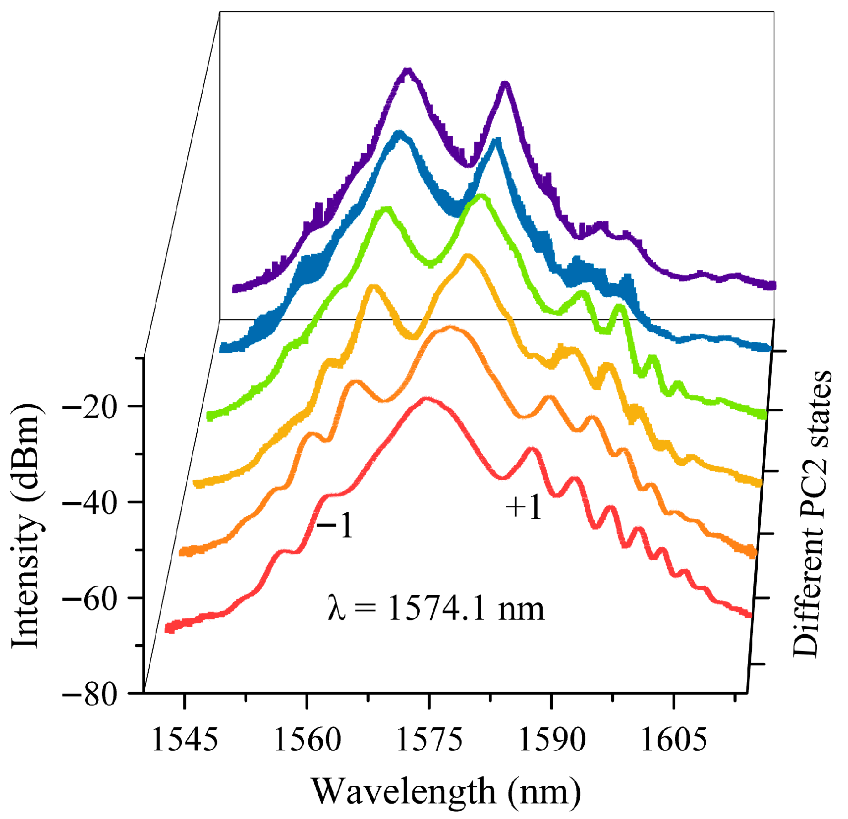 Photonics 12 00961 g011 Photonics 12 00961 g011