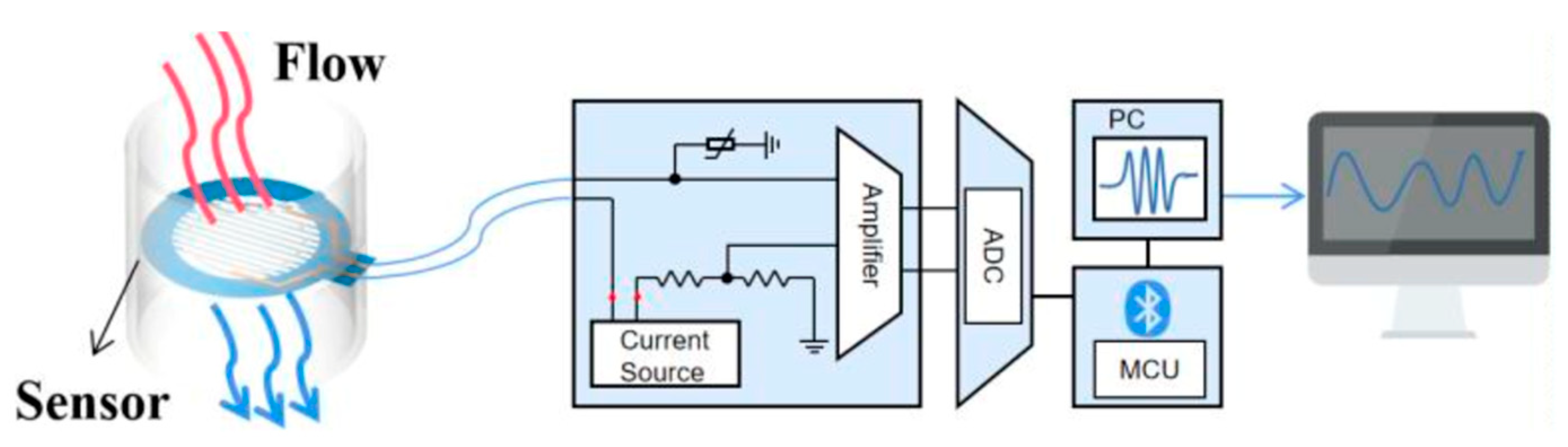 Photonics 12 00963 g008 Photonics 12 00963 g008