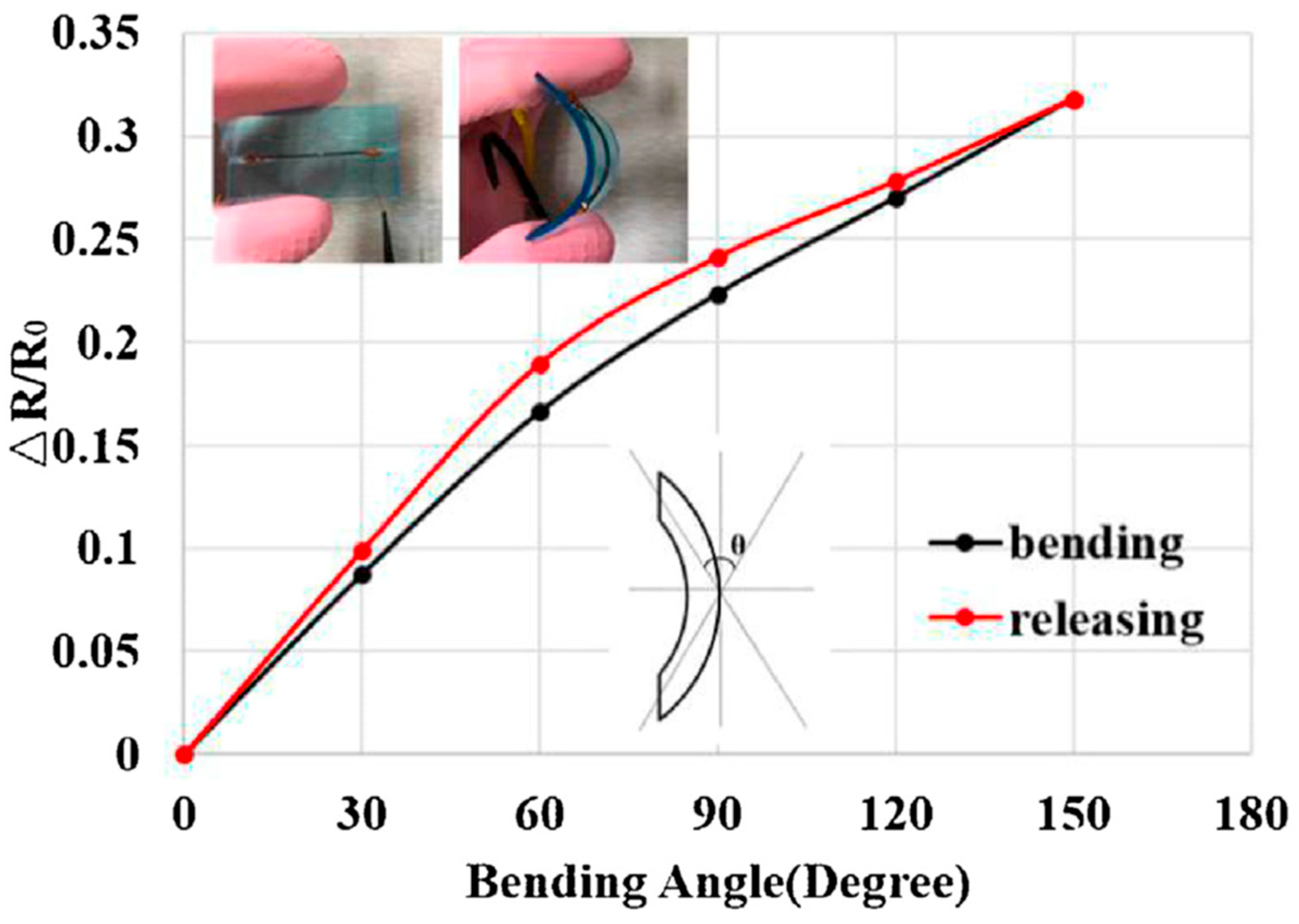 Photonics 12 00963 g015 Photonics 12 00963 g015