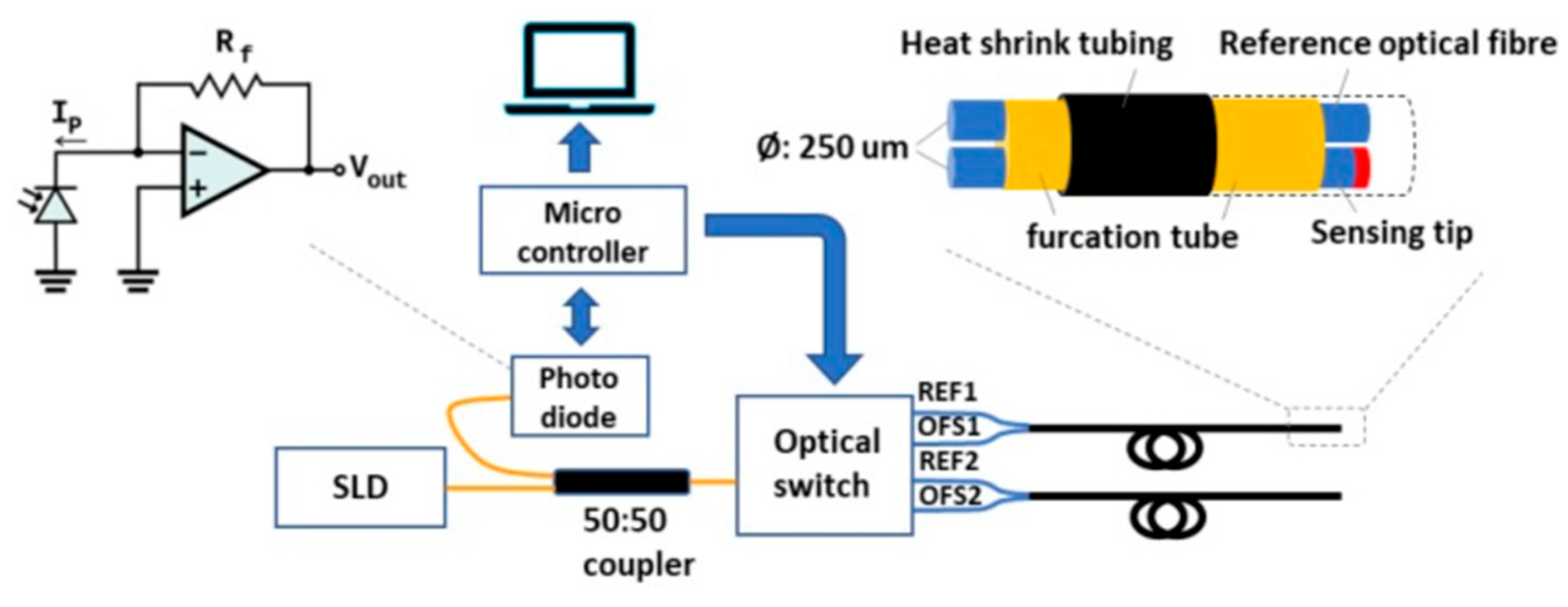 Photonics 12 00963 g017 Photonics 12 00963 g017