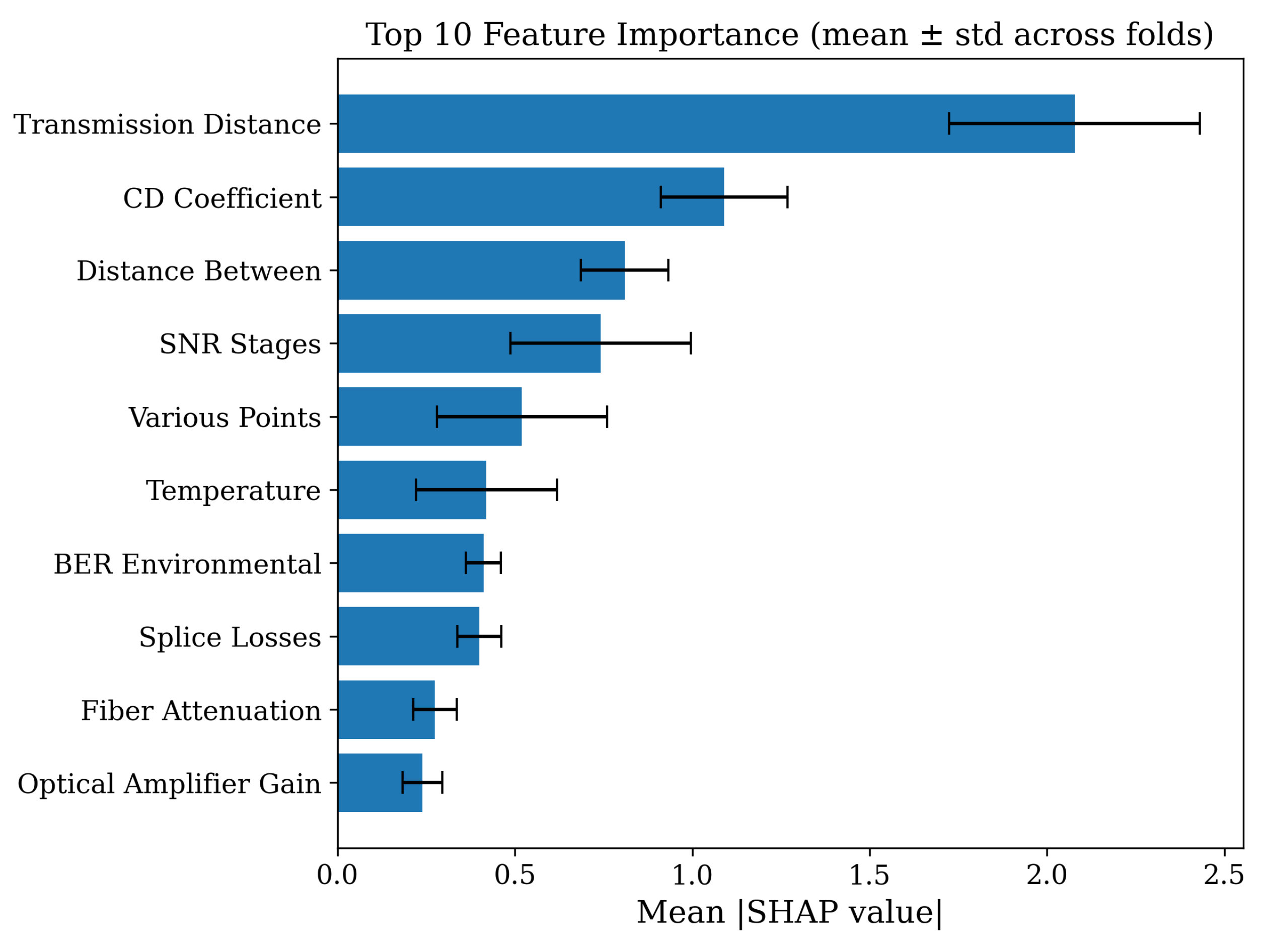 Photonics 12 00965 g006