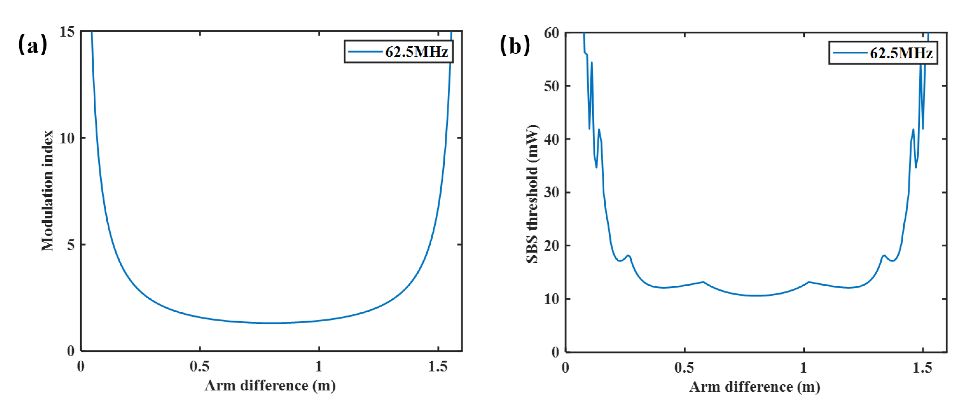 Photonics 12 00967 g003