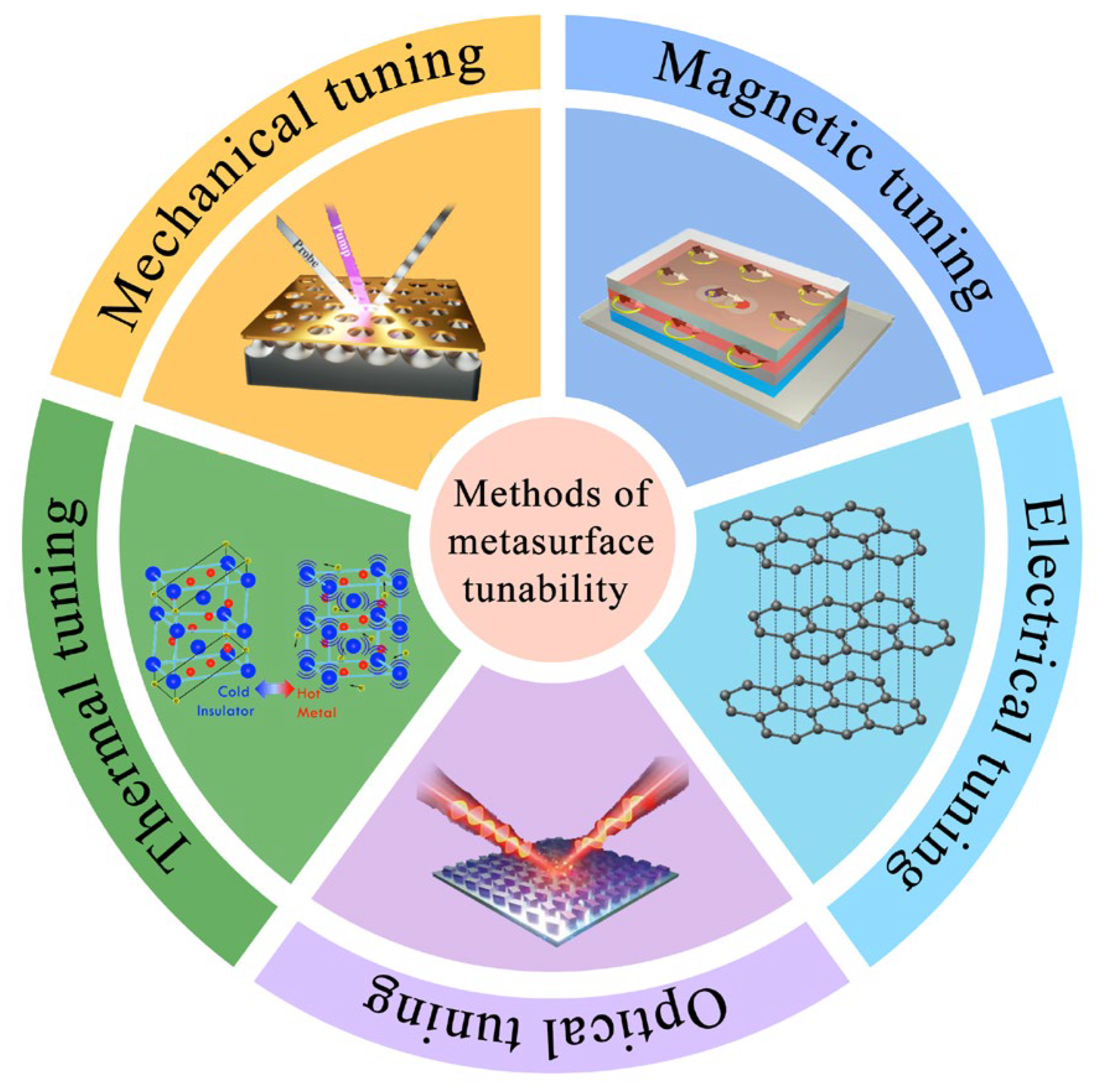 Photonics 12 00968 g002 Photonics 12 00968 g002