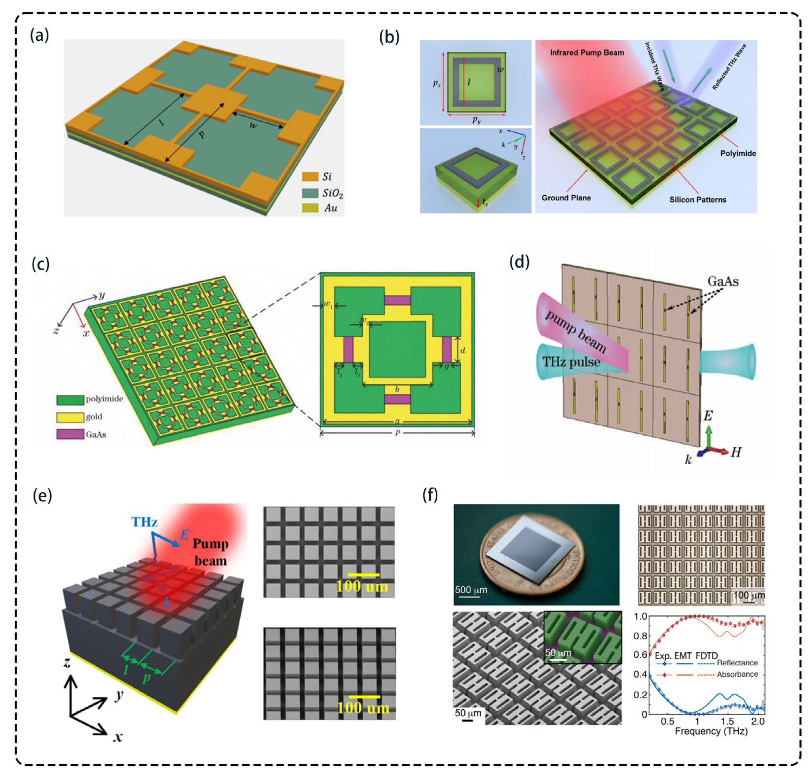 Photonics 12 00968 g008 Photonics 12 00968 g008