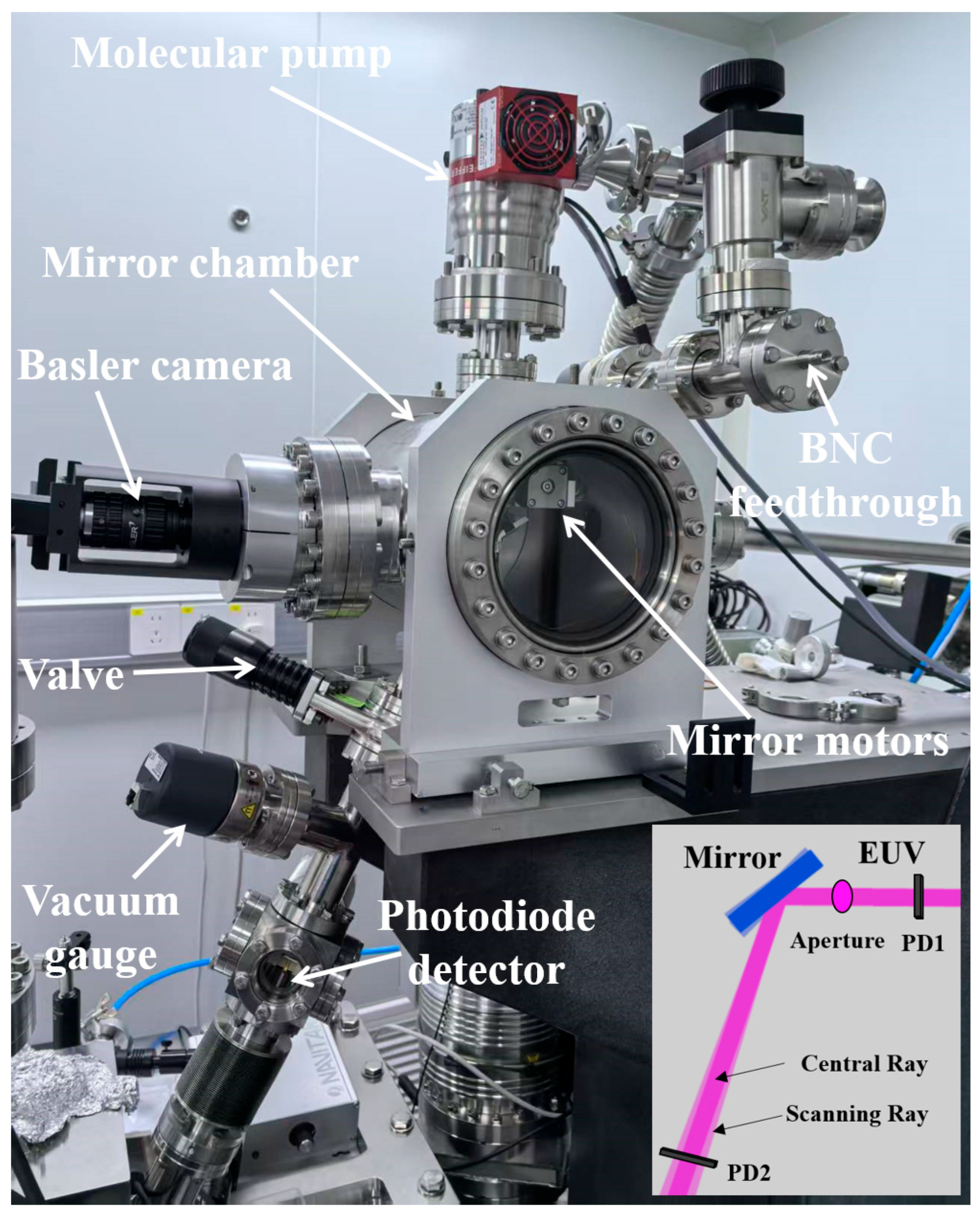 Photonics 12 00970 g001