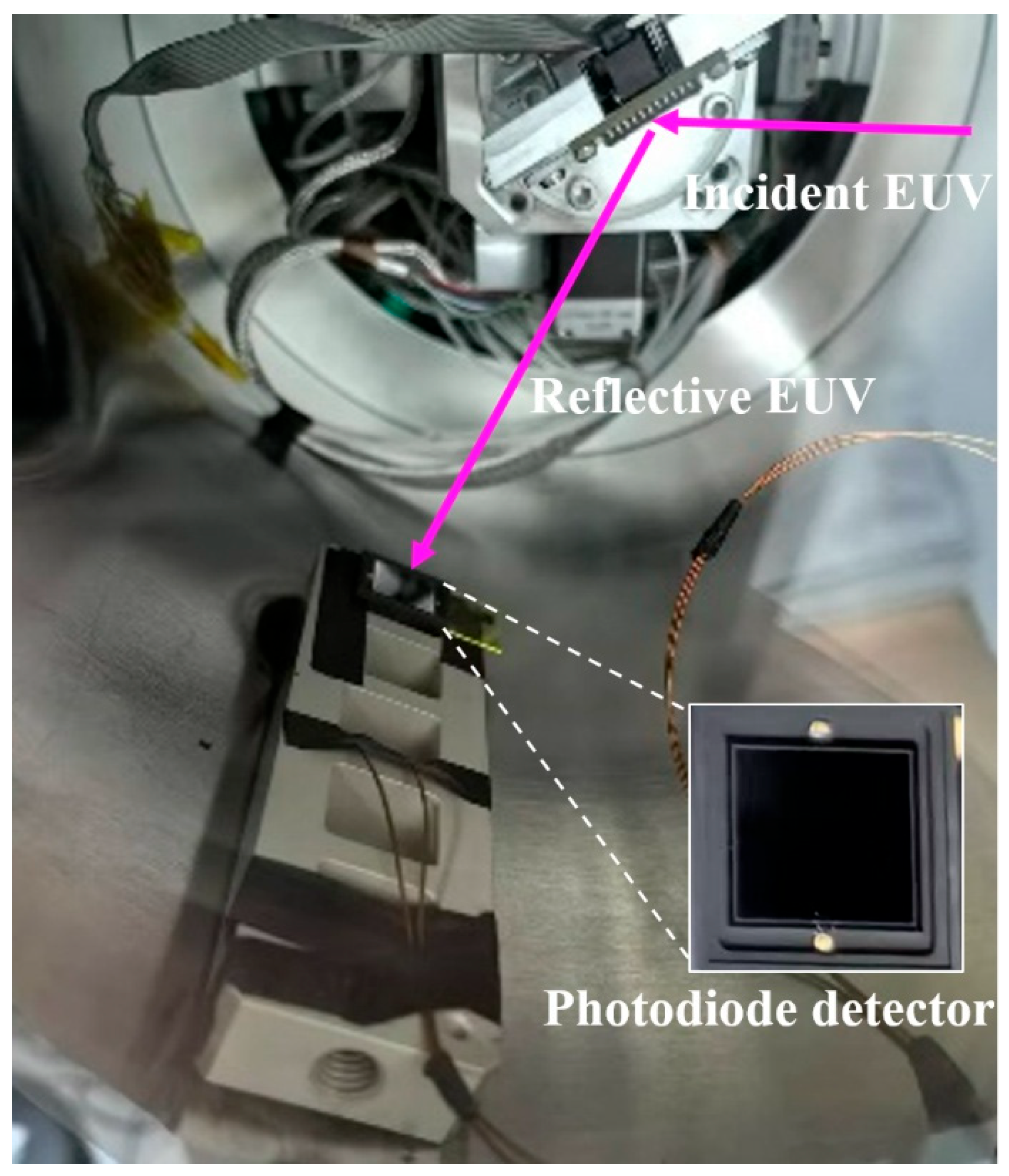Photonics 12 00970 g003