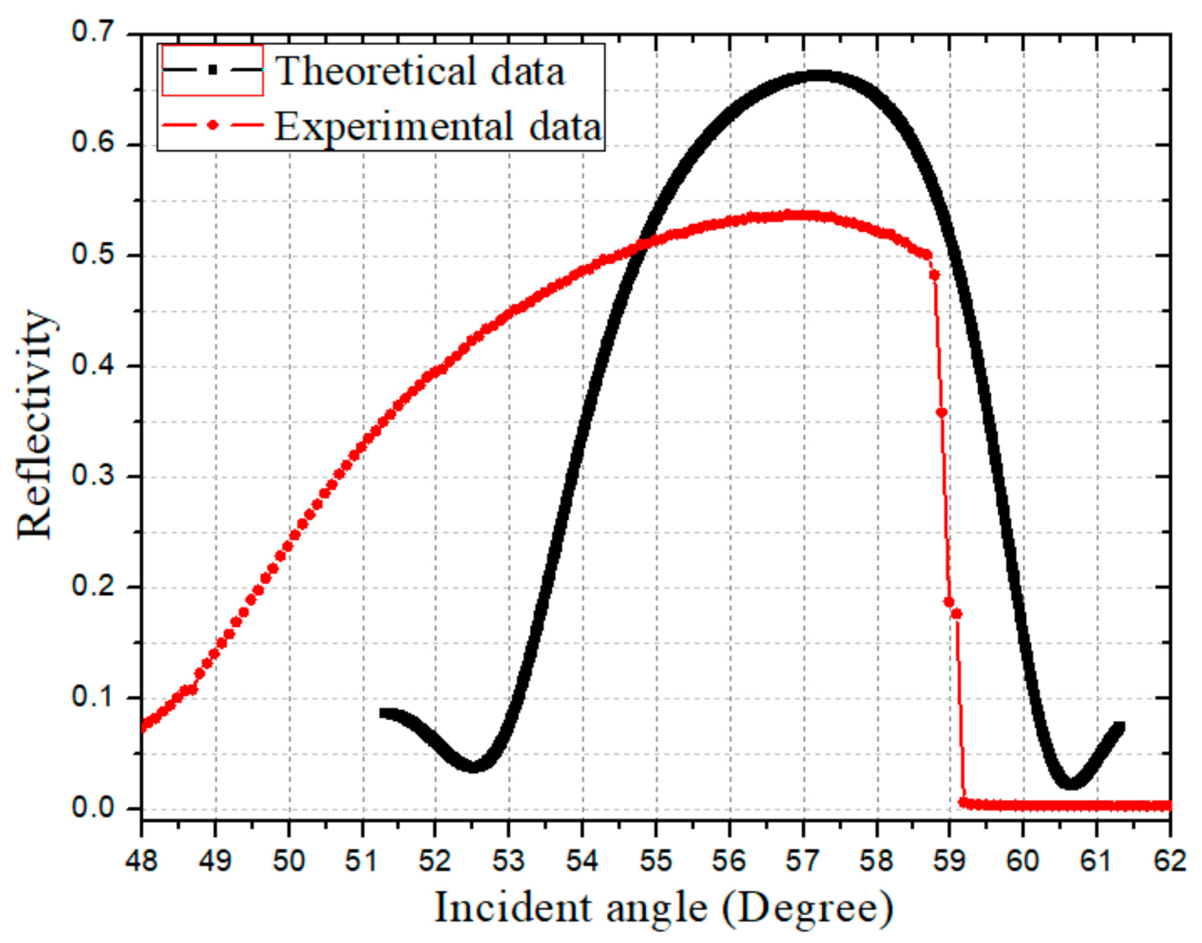 Photonics 12 00970 g006