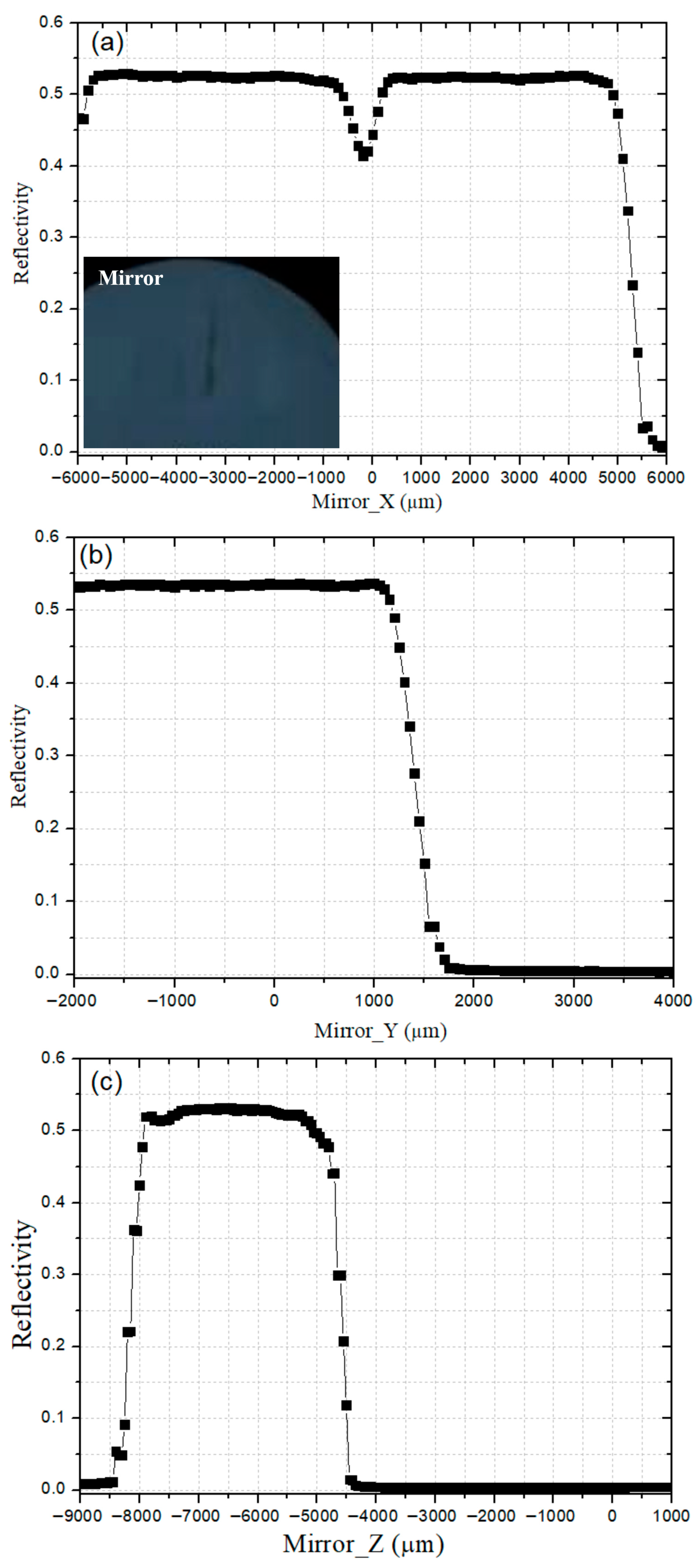 Photonics 12 00970 g007