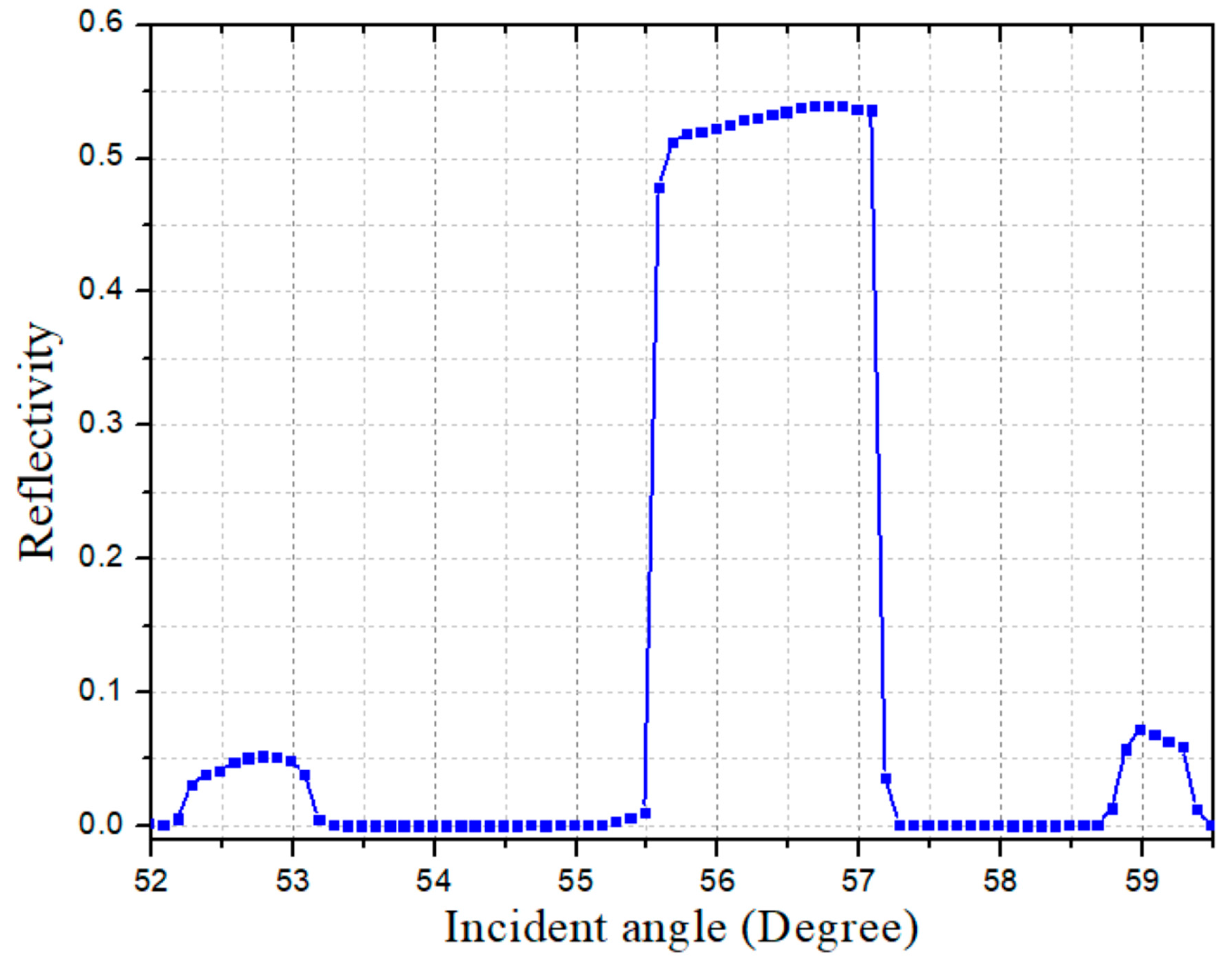 Photonics 12 00970 g008