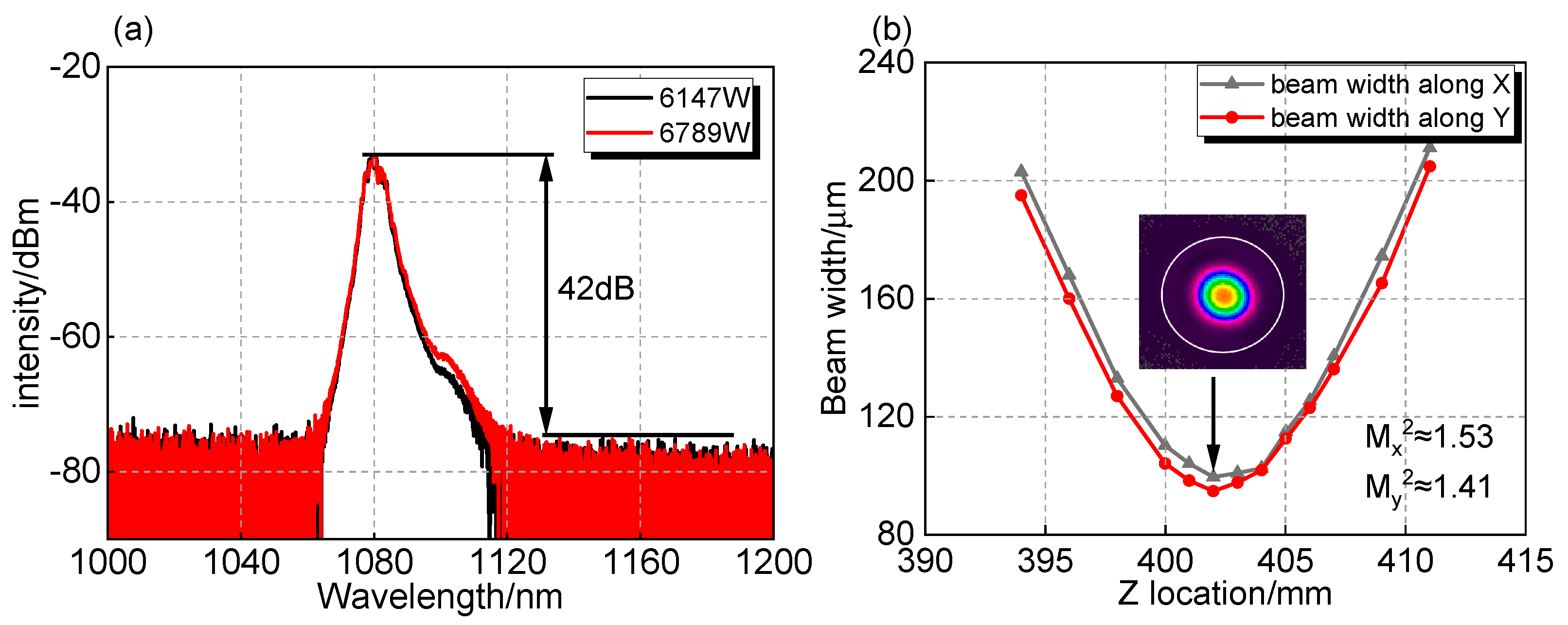 Photonics 12 00971 g005