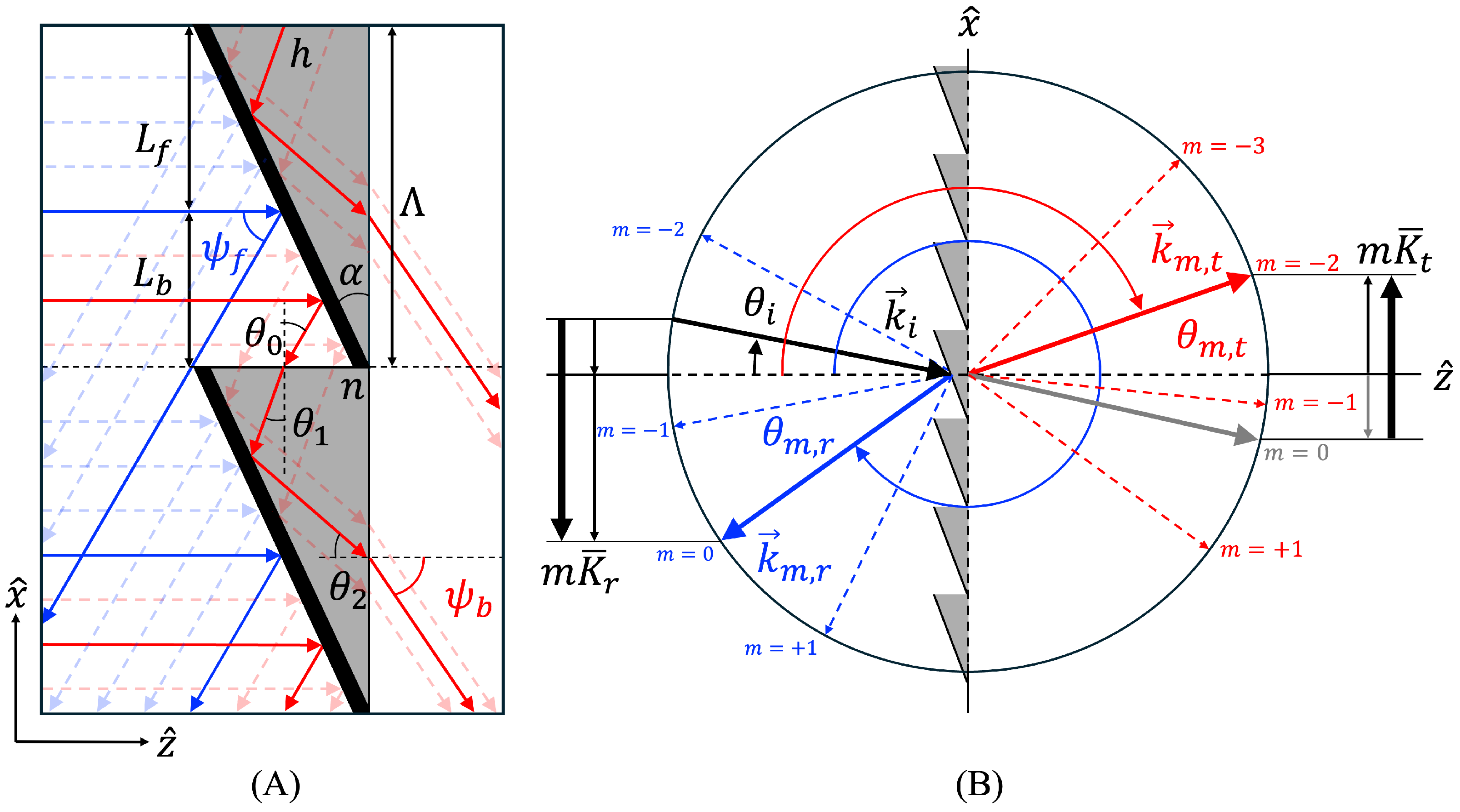 Photonics 12 00972 g001