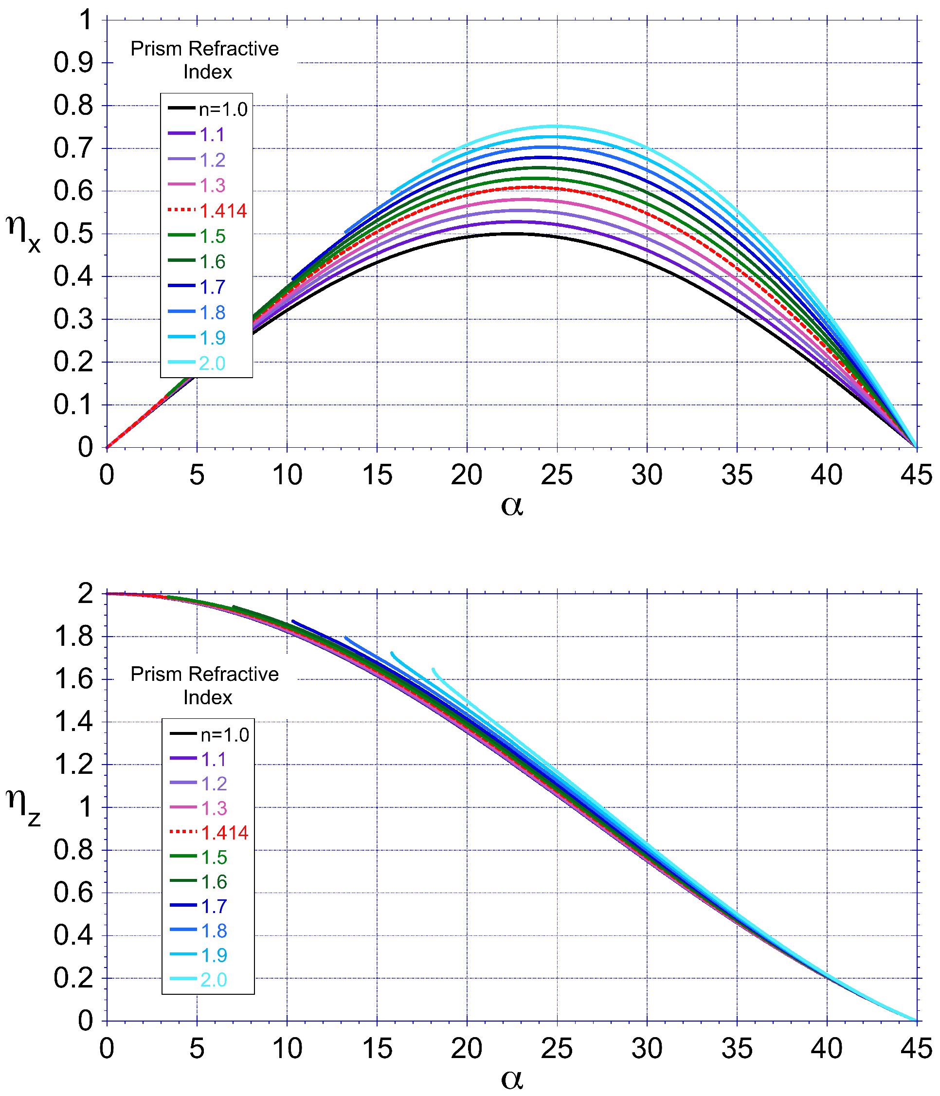 Photonics 12 00972 g003