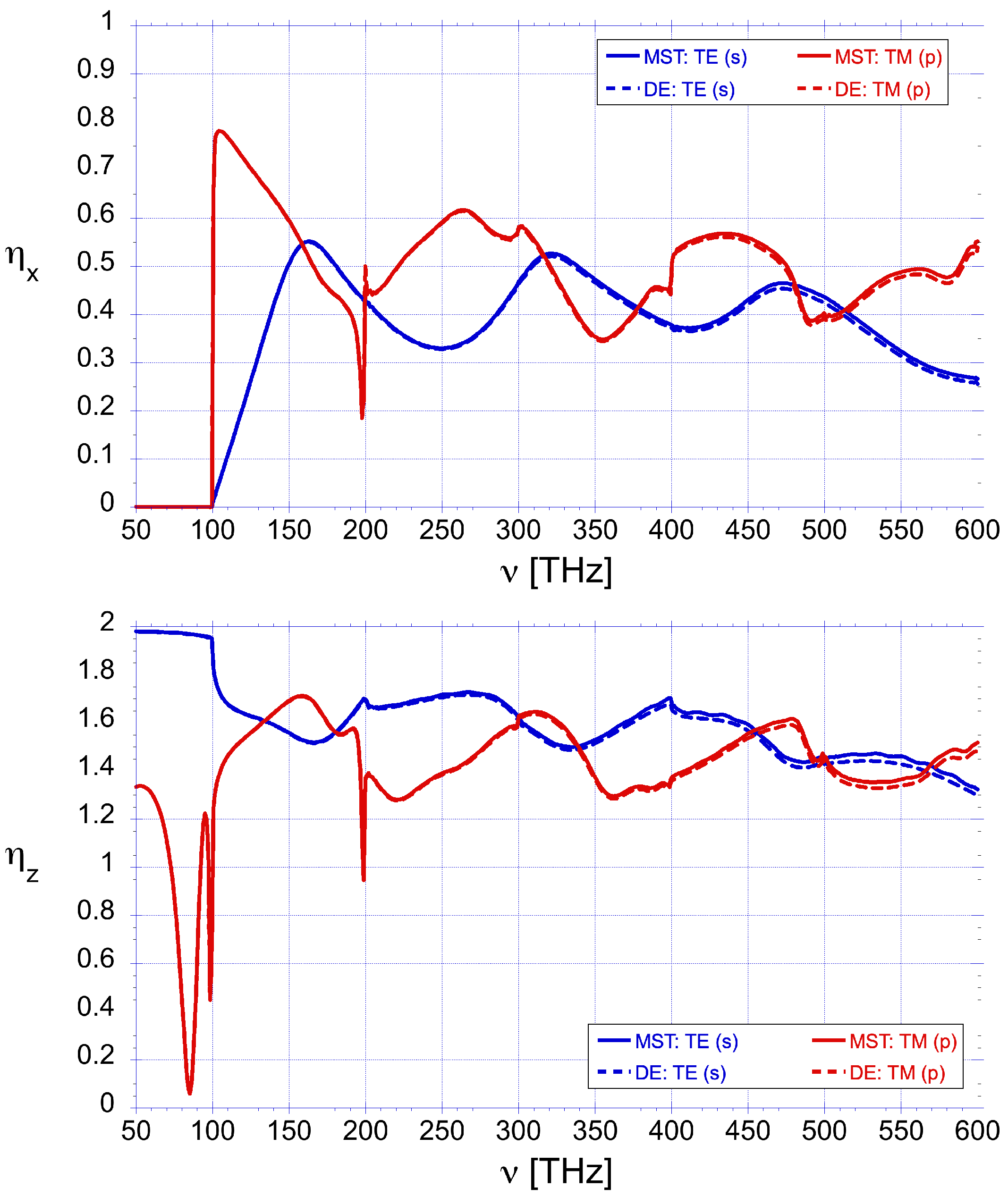 Photonics 12 00972 g007